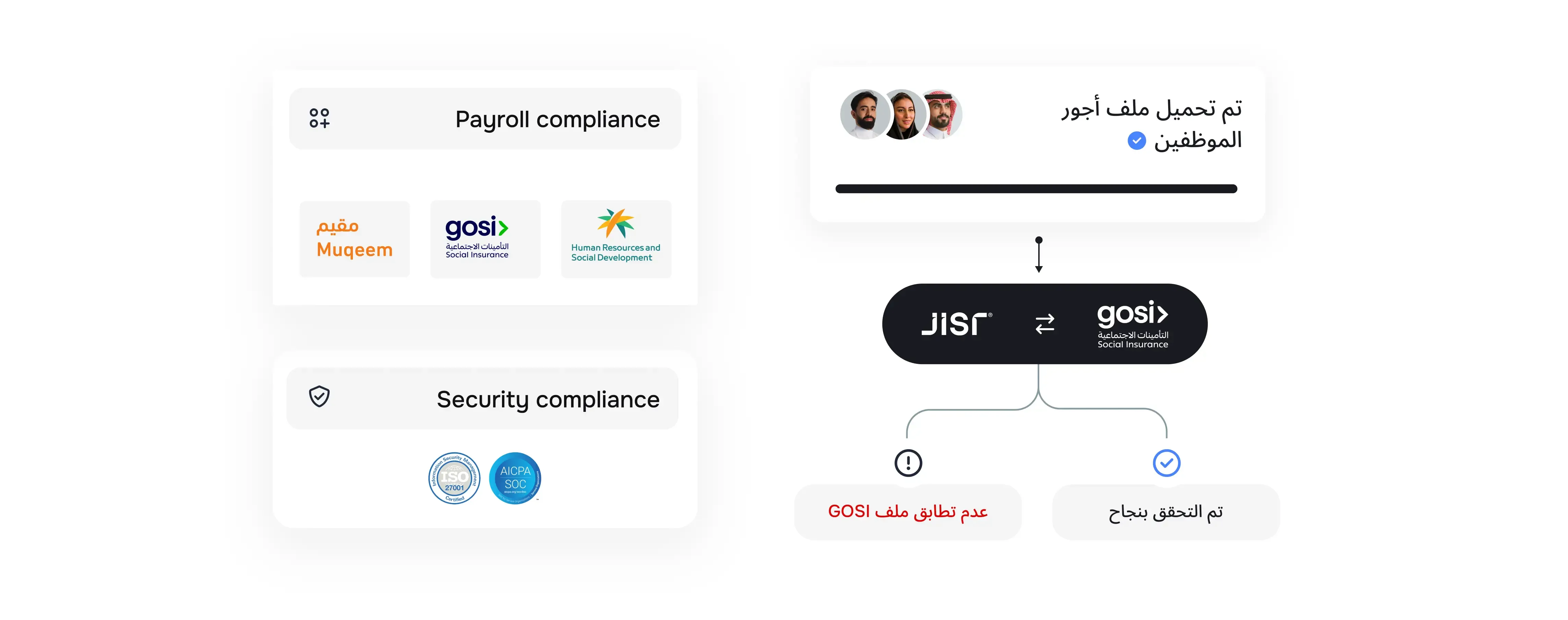 امتثال مضمون وتلقائي لقوانين العمل