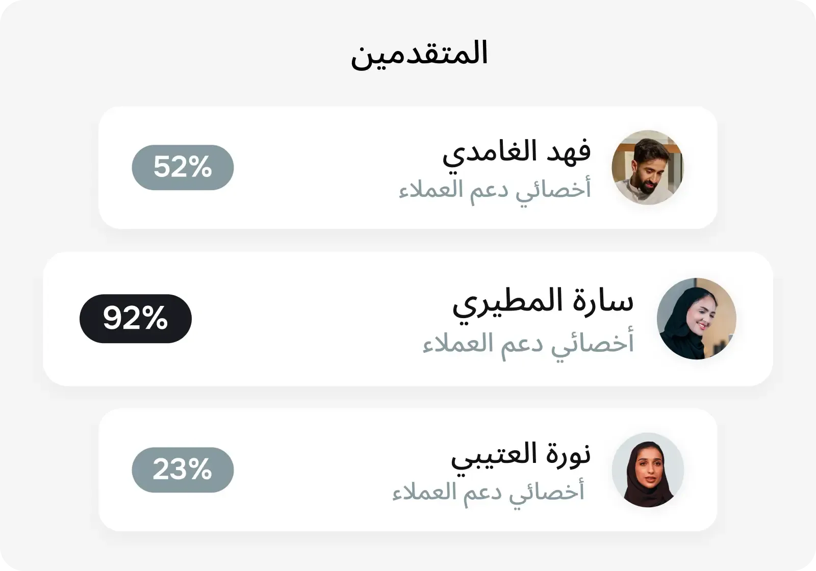 رتب المرشحين المميزين بتصنيف دقيق