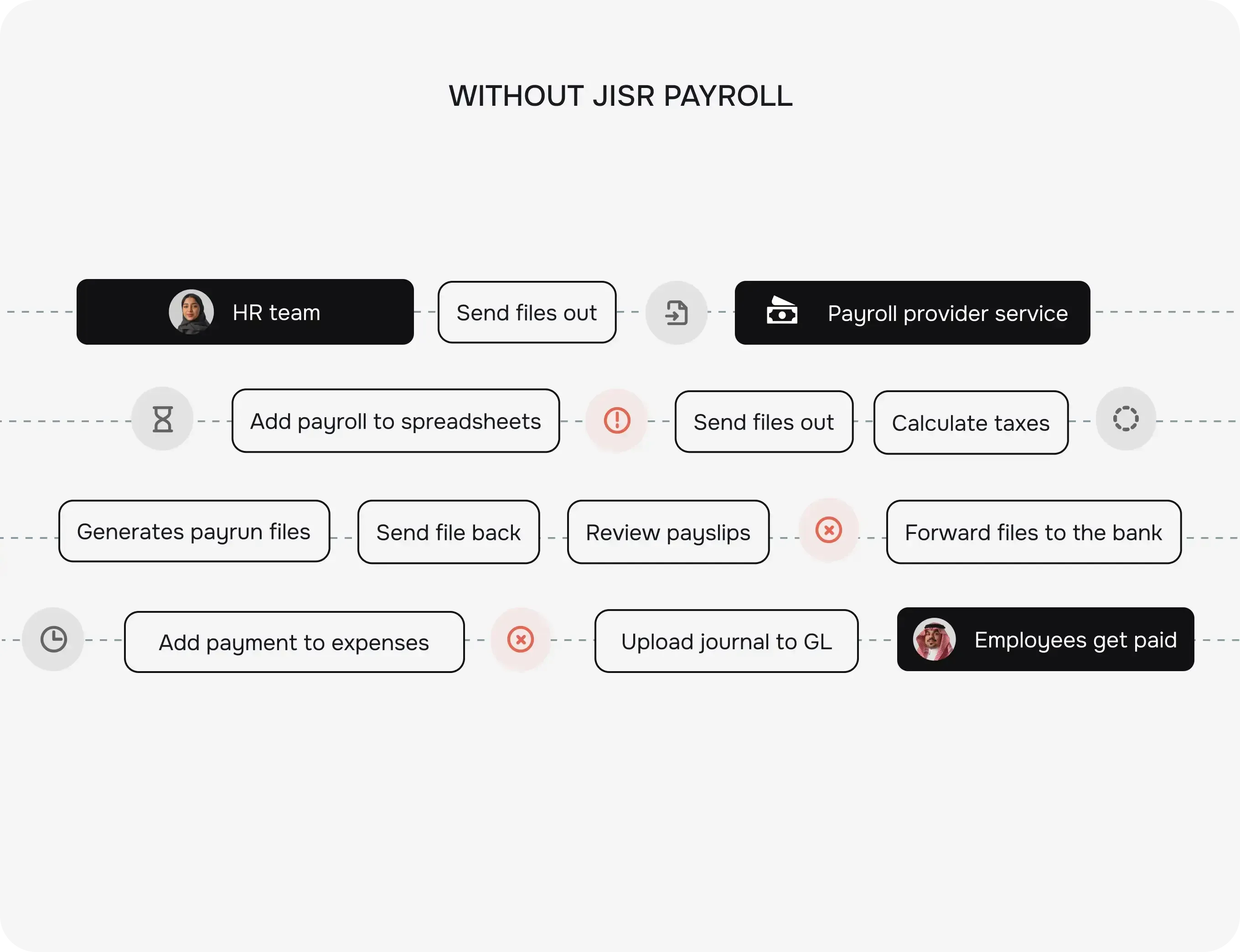 Accurate payroll for every pay run