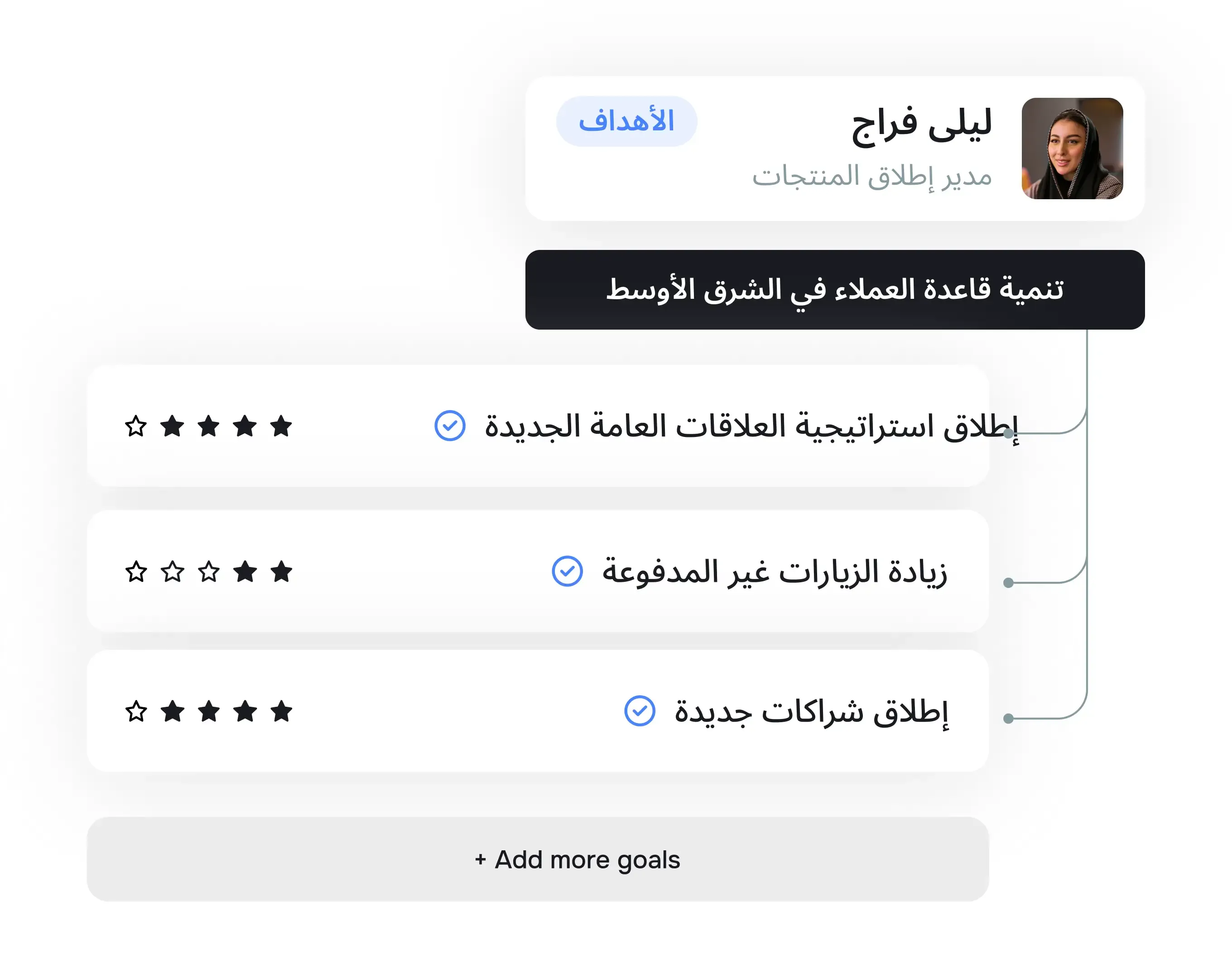 تحديد أهداف واضحة