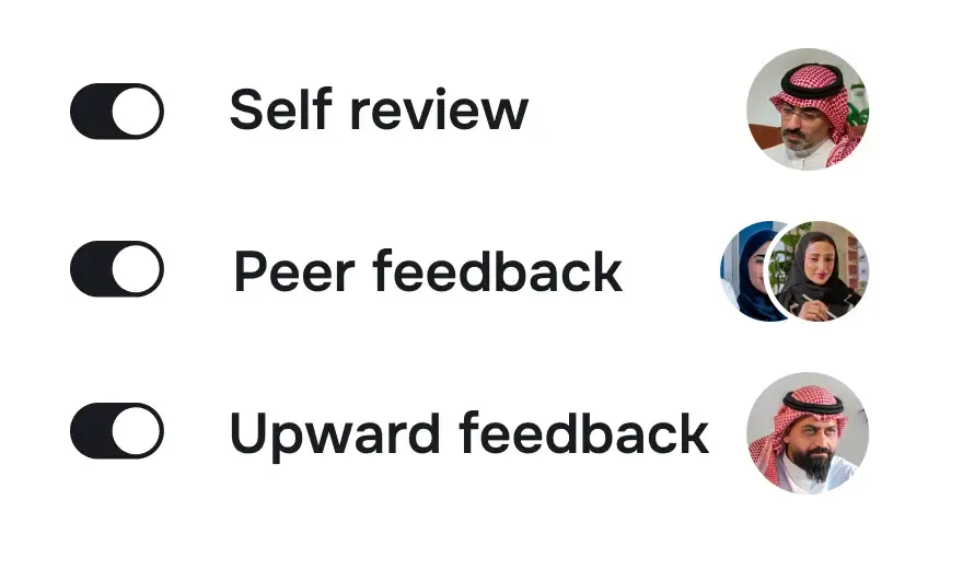 360-degree performance