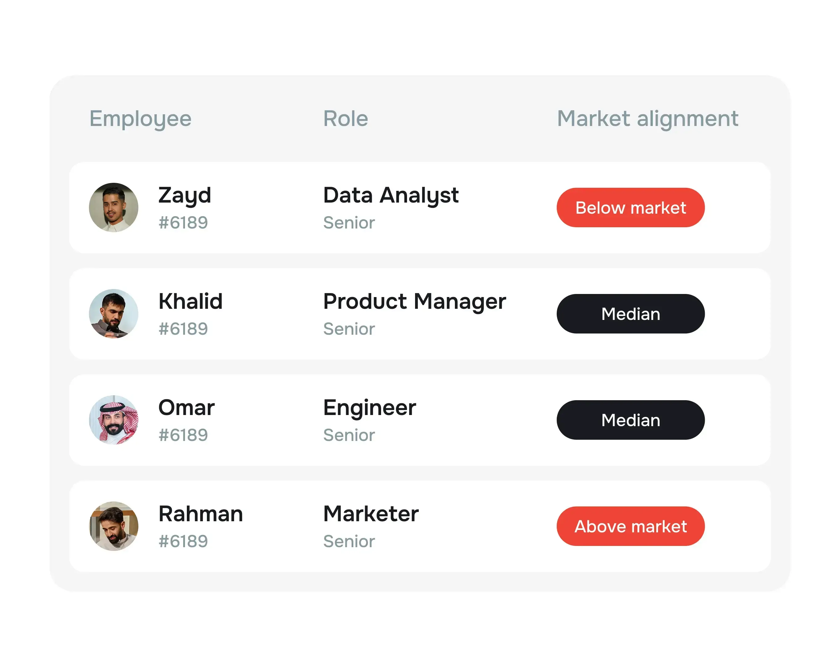 Spot when you are overpaying or underpaying