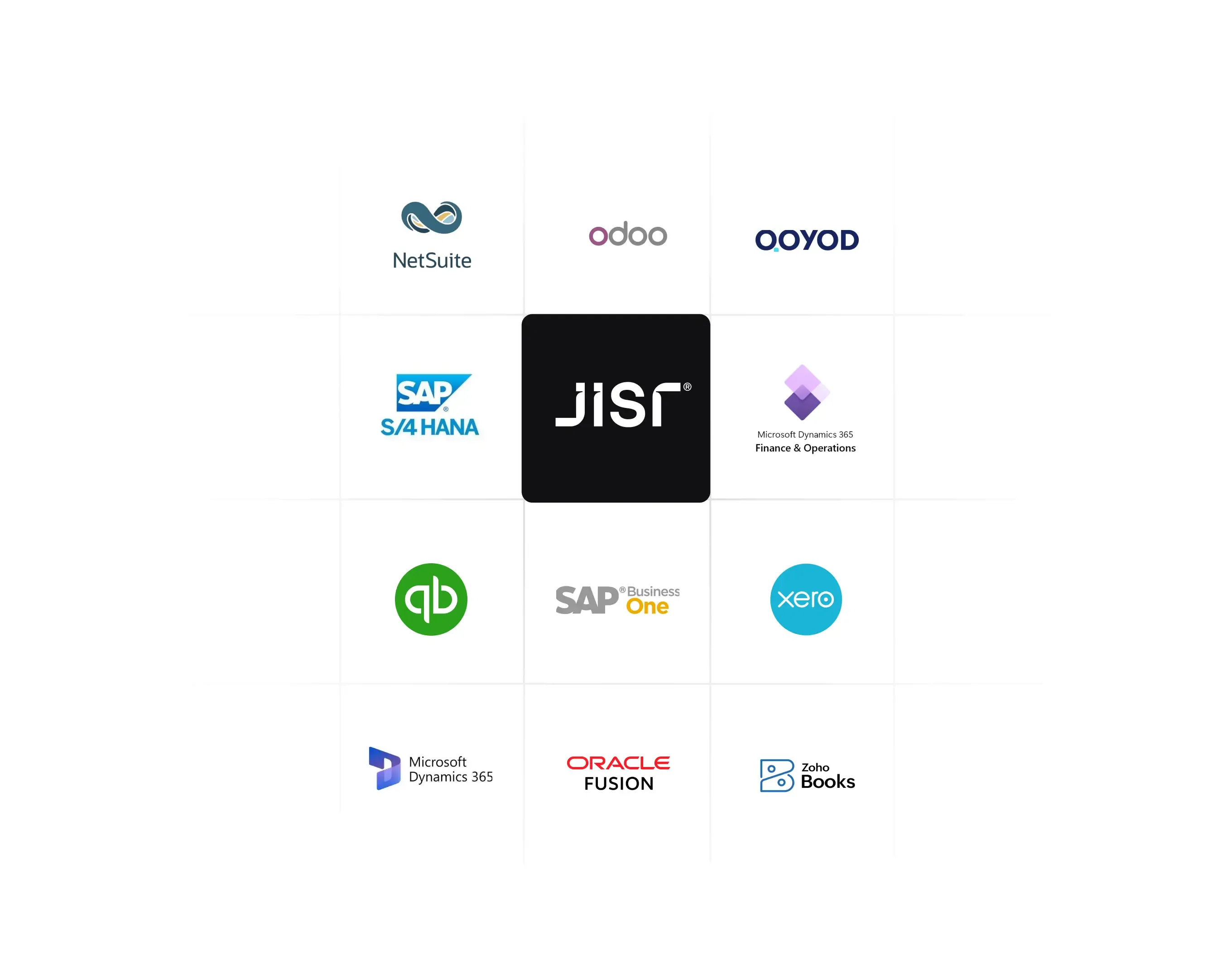 Automate expense accounting with direct integration