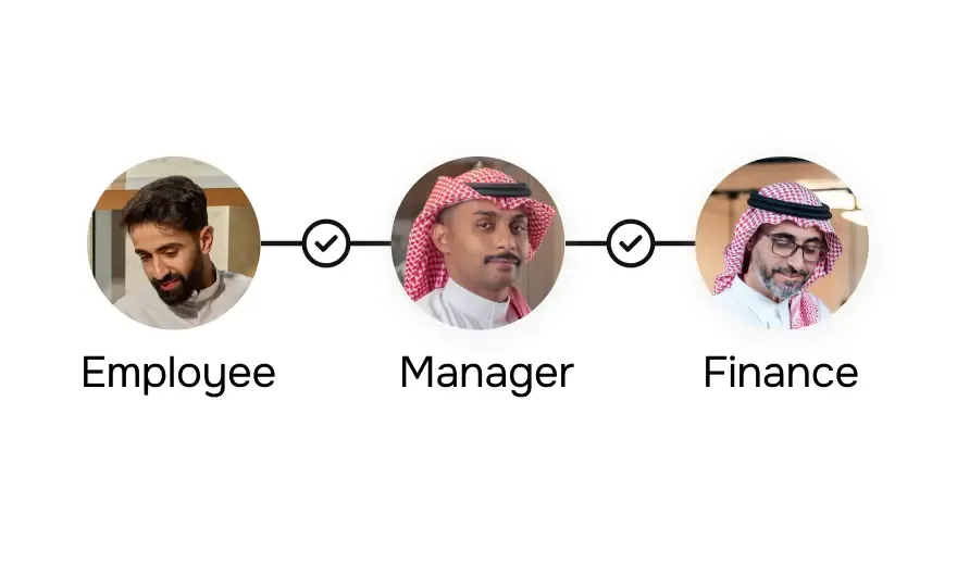 Effortless expense reporting and approvals