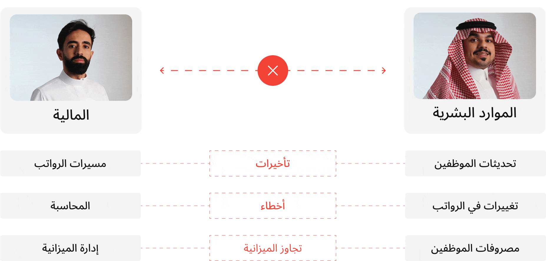 لا تعقدها على فريقك..