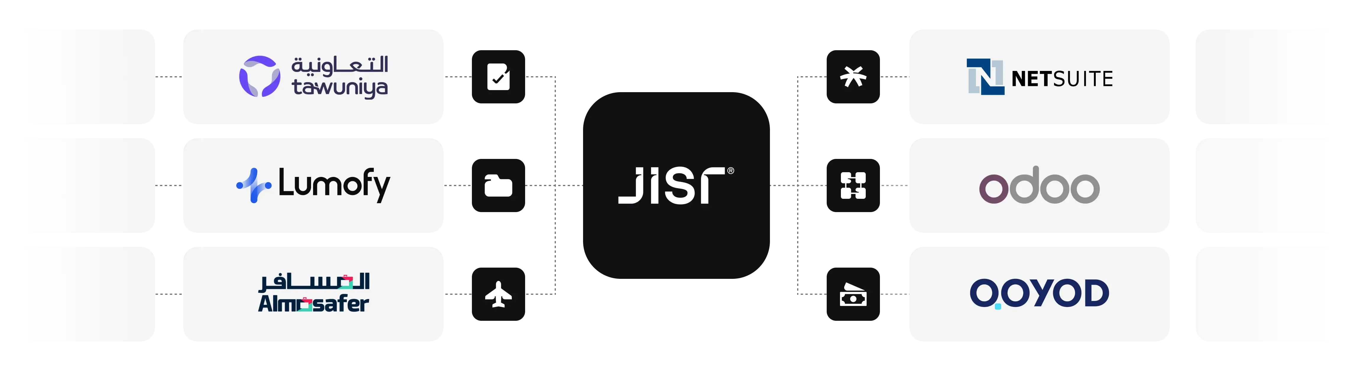 One platform. All your tools. Working in perfect sync
