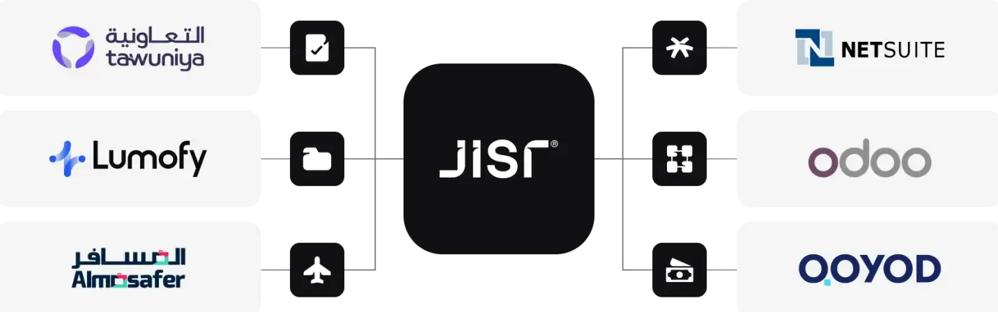 One platform. All your tools. Working in perfect sync