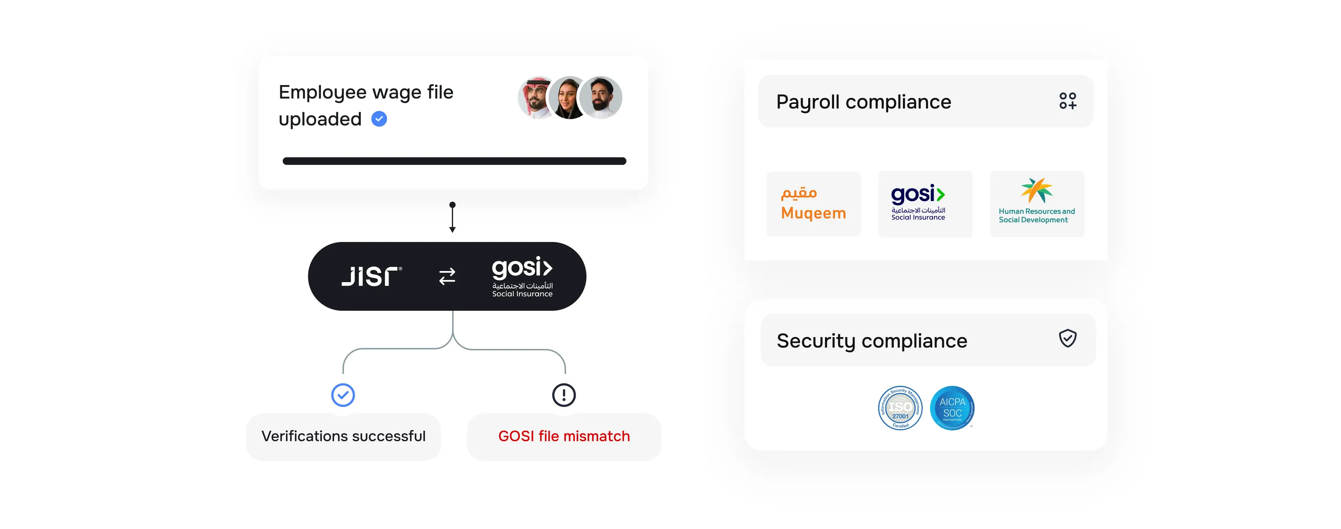 Compliance that runs in the background