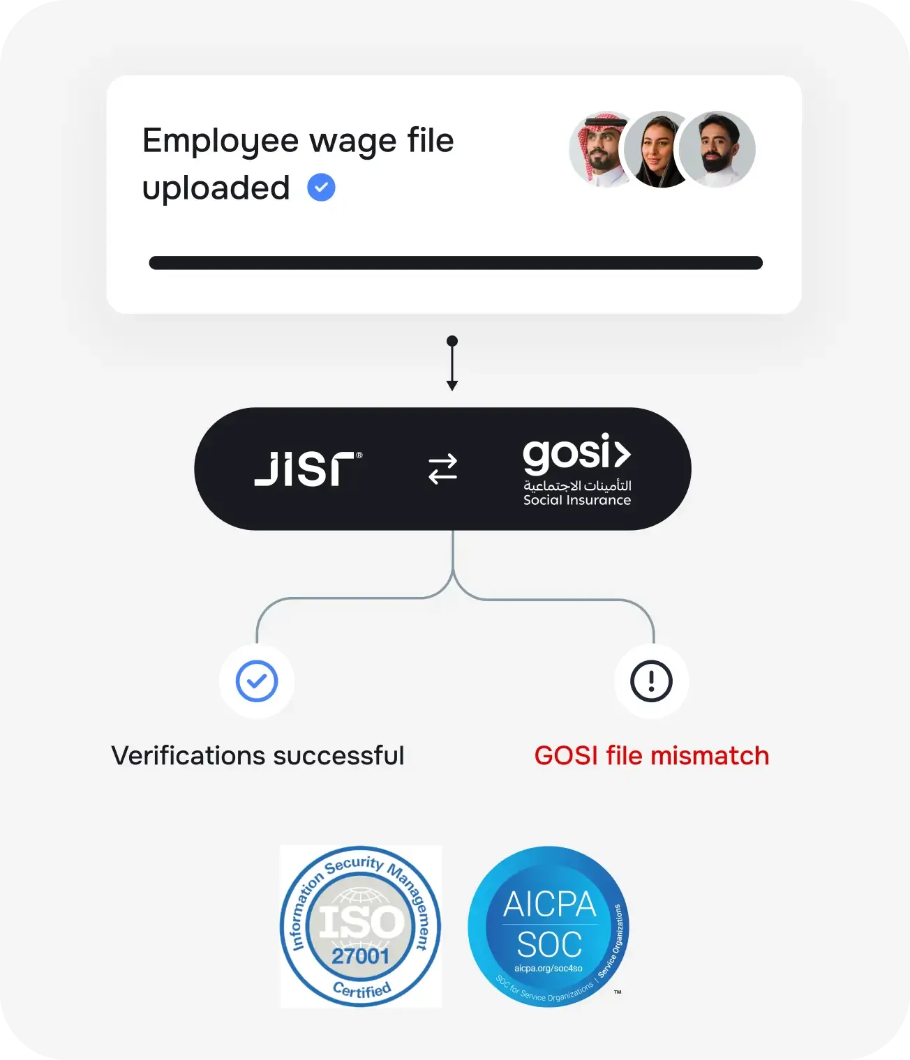 Compliance that runs in the background