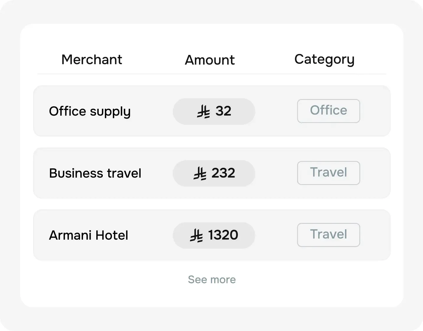 Track every spend down to the last riyal, automatically.