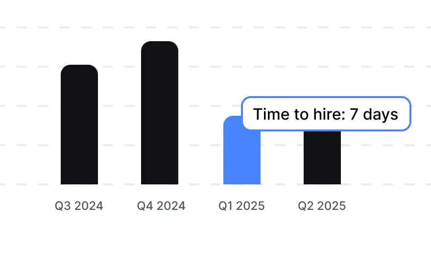 Hiring insights