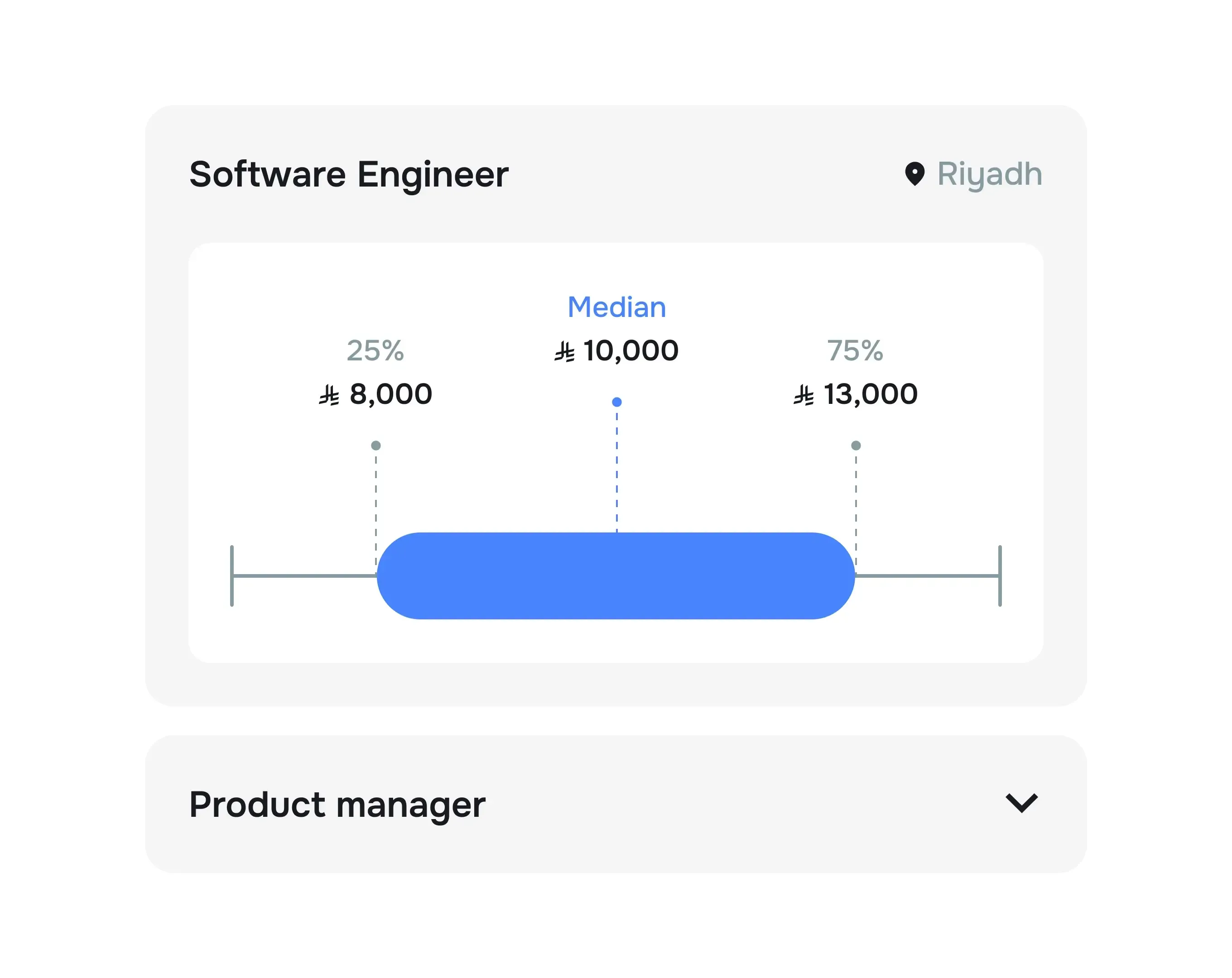 Find 25th, 50th and 75th percentile for any role