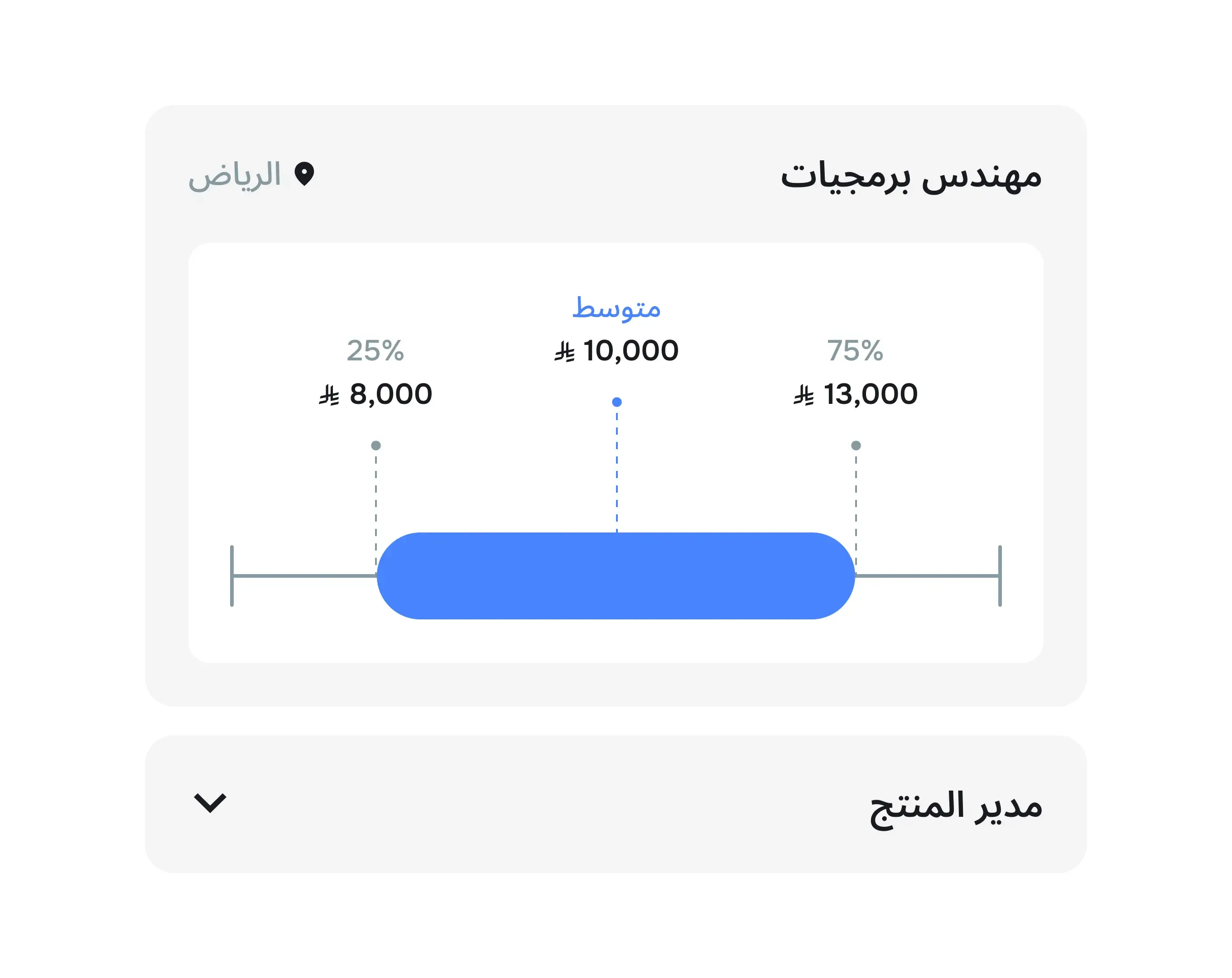 حدد نطاقات عادلة لأي دور بين 25-50-75 %