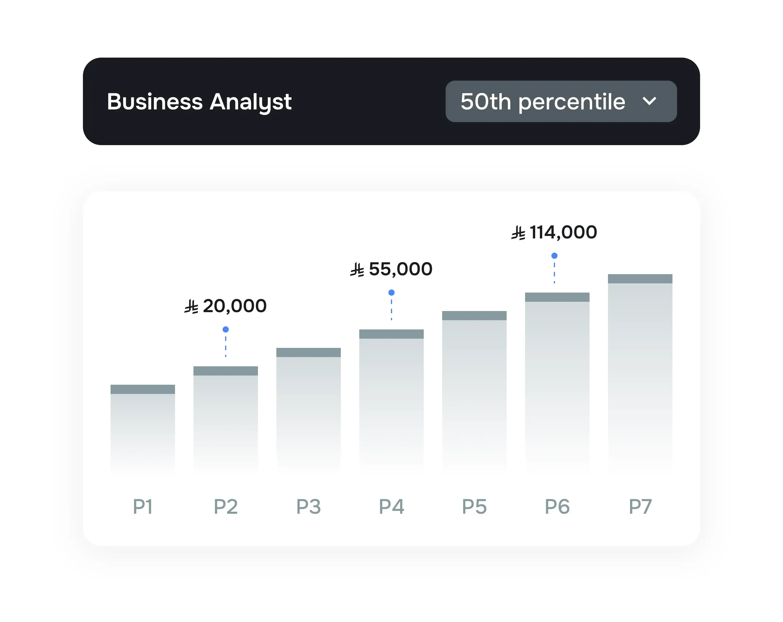 View salary ranges across all career levels