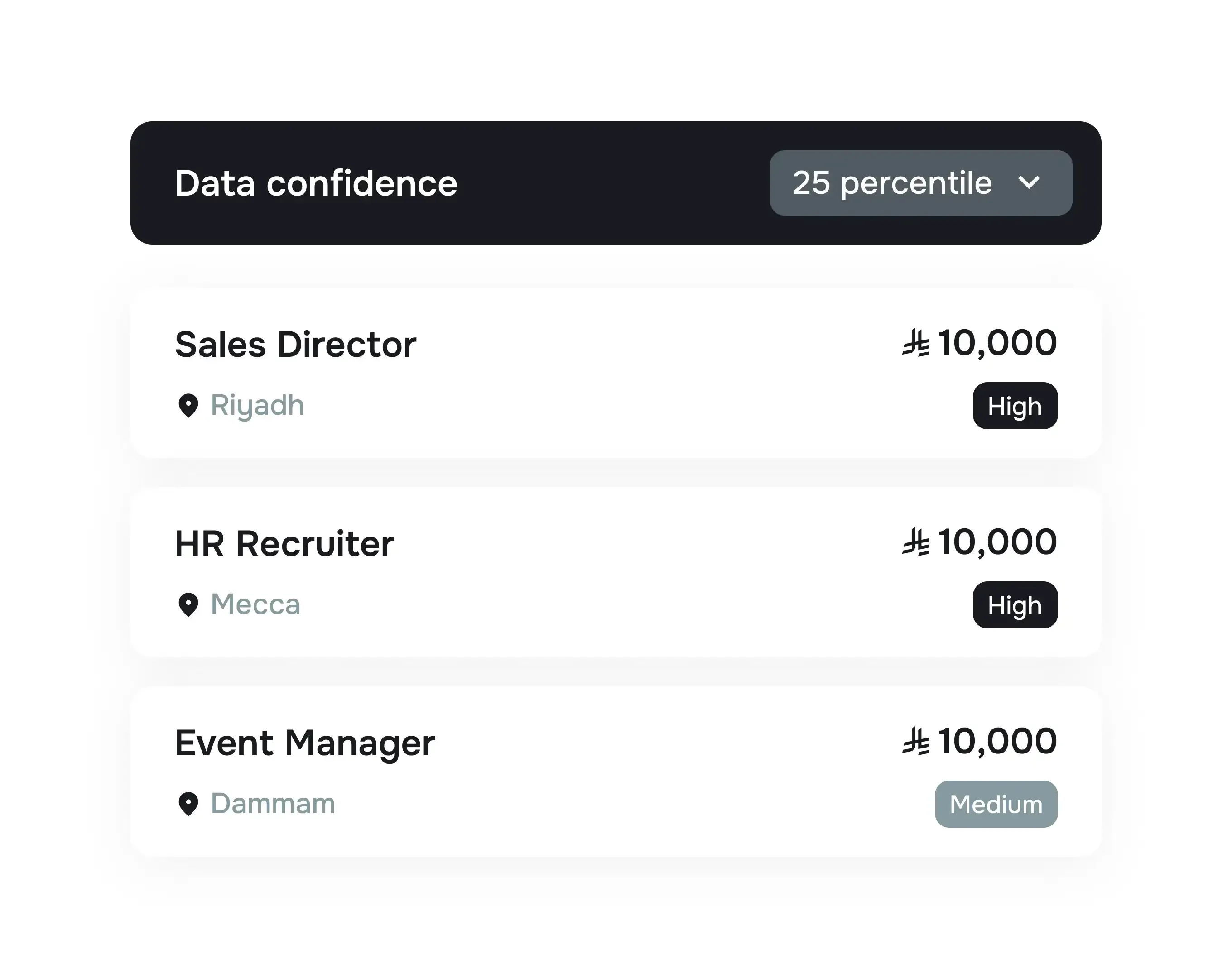 Identify data confidence