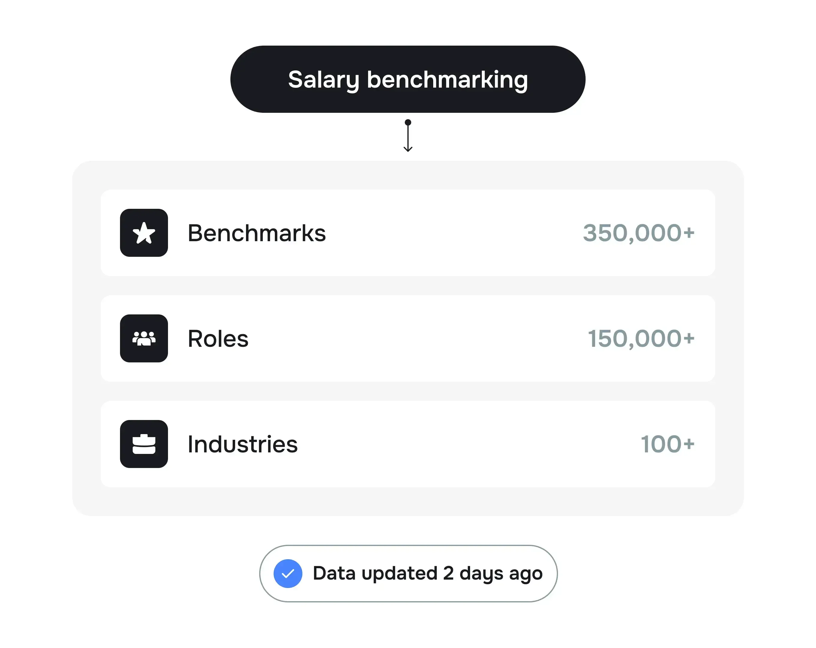 Real-time data updates