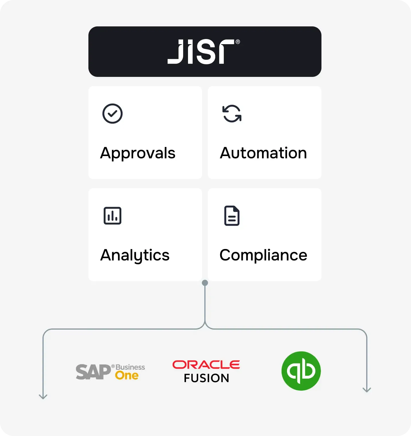 Maximise the power of your ERP with Jisr