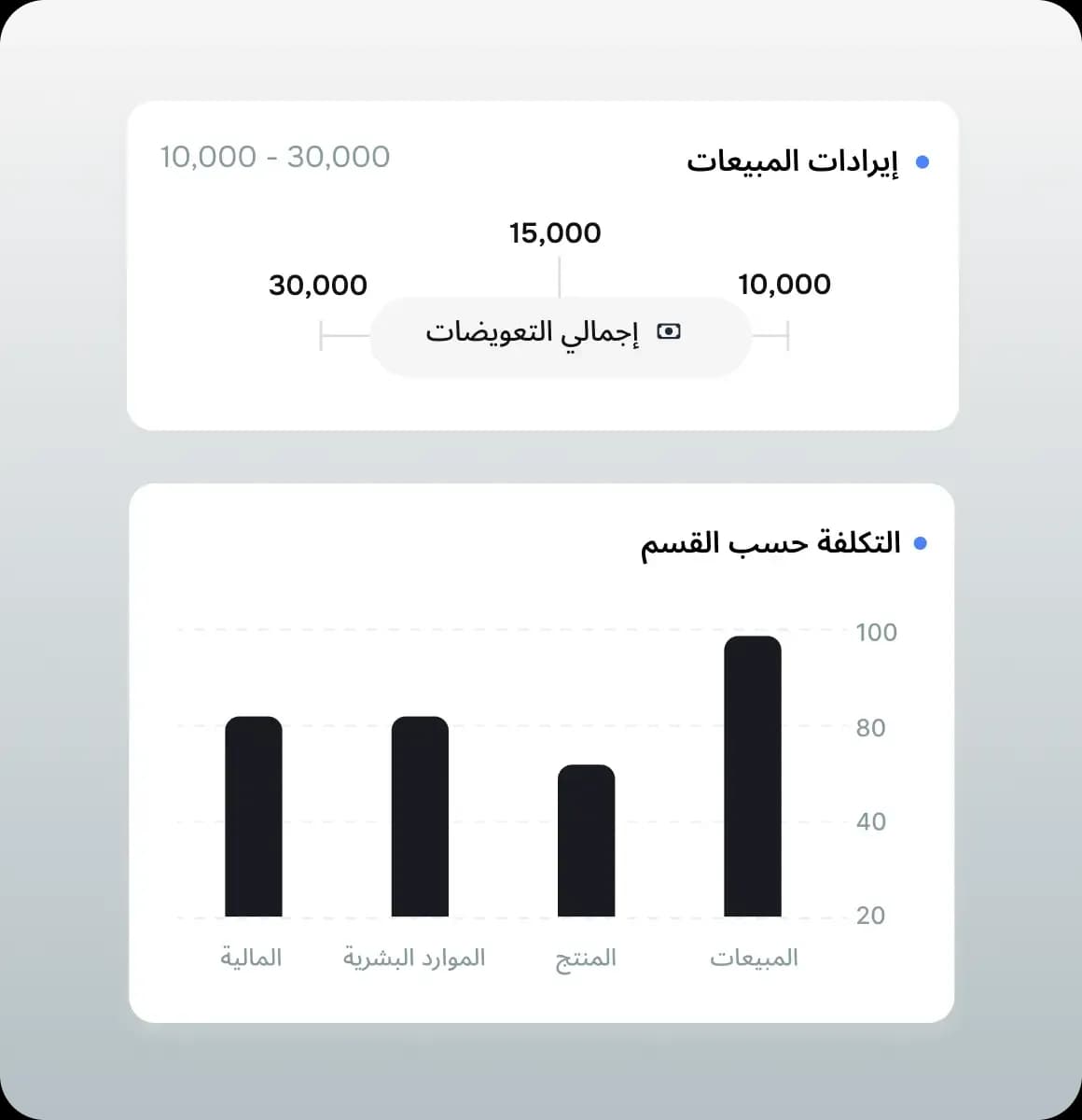 سهلناها على الموارد البشرية والمالية