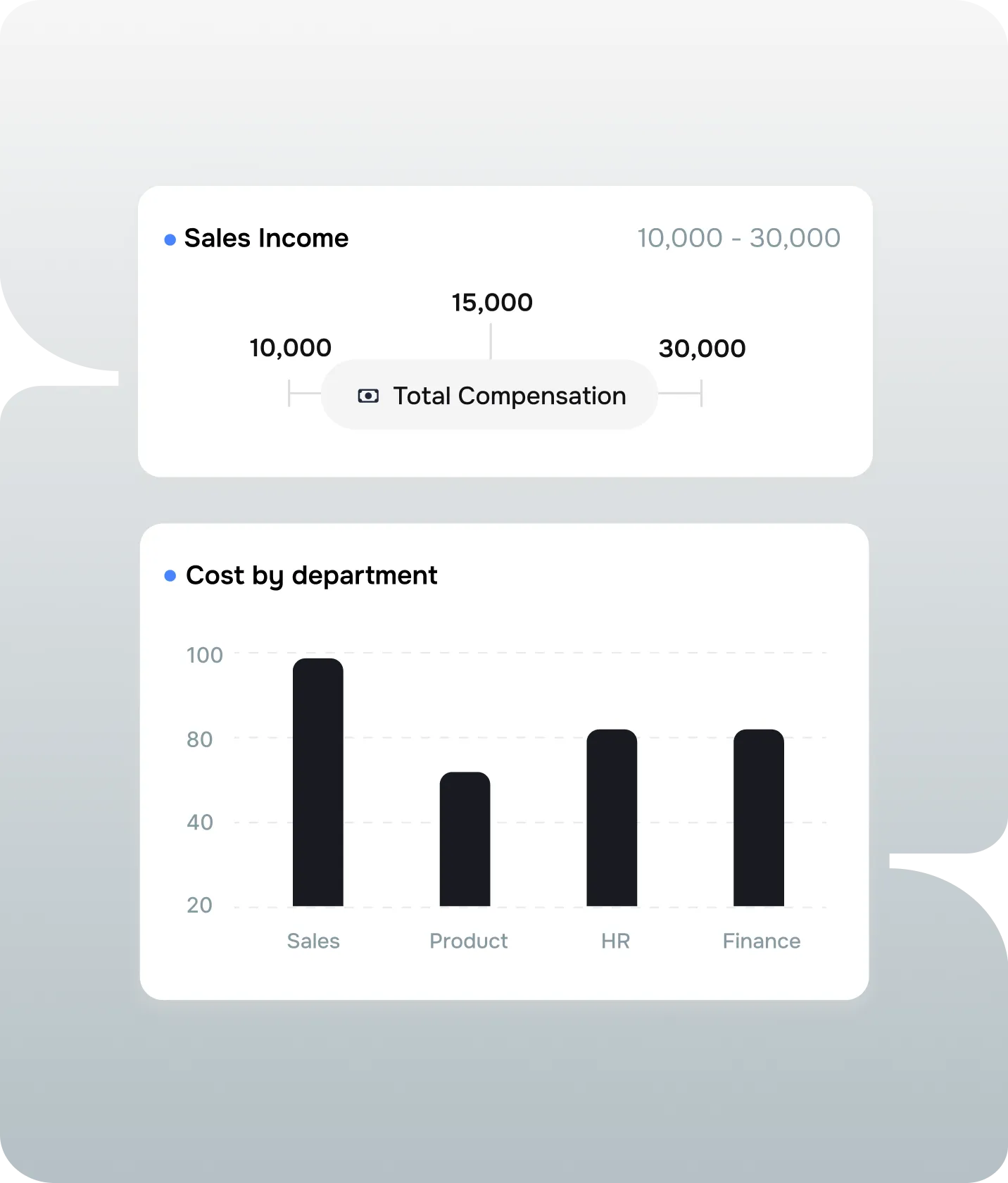 Where HR and Finance move as one