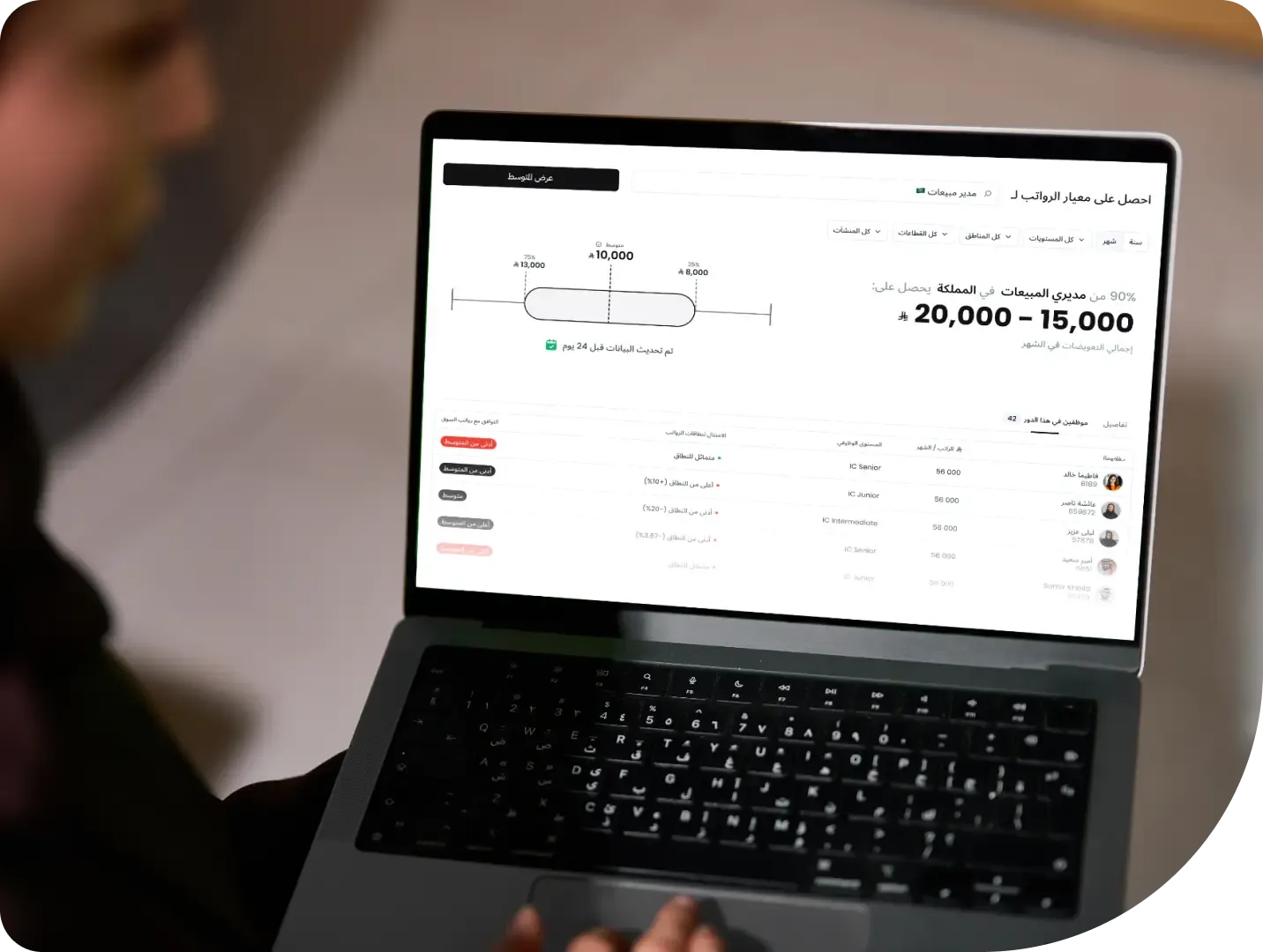 هل تدفع لموظفينك رواتب تناسب مؤهلاتهم وخبراتهم السابقة؟