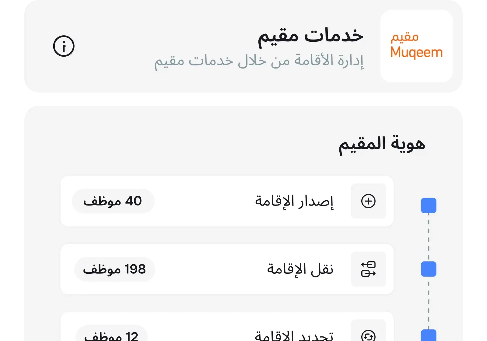 تابع تفاصيل الإقامة مع خدمات مقيم