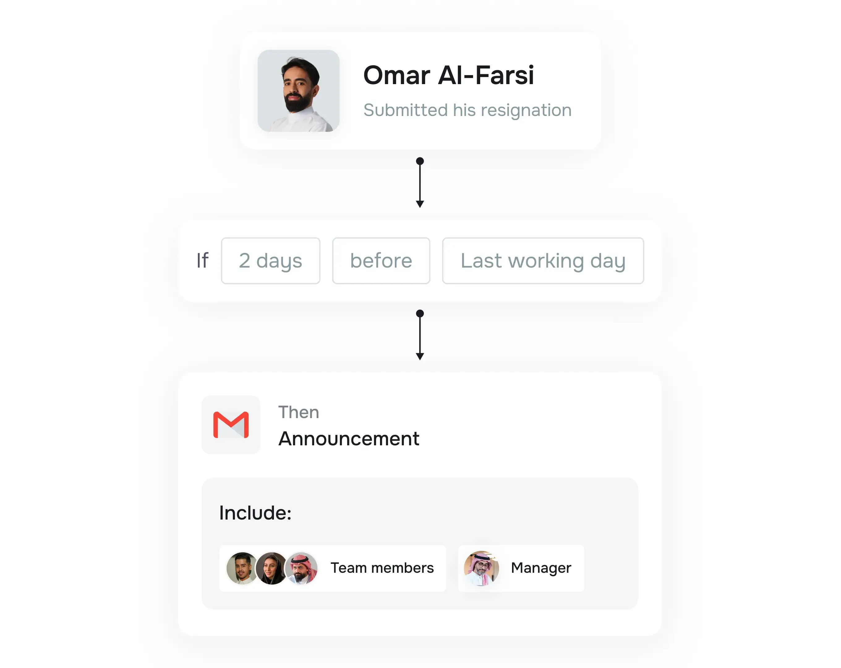 Build workflows from scratch