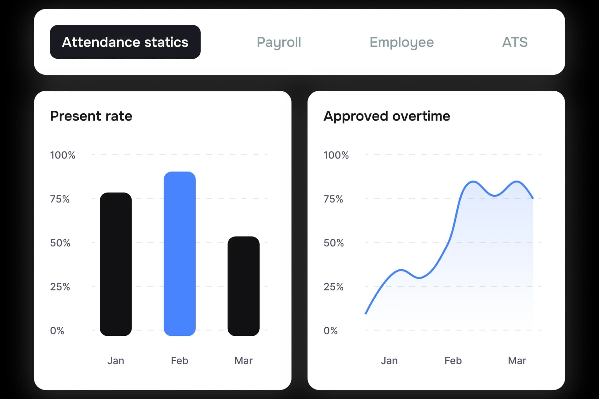 Built-in HR dashboards for easy browsing