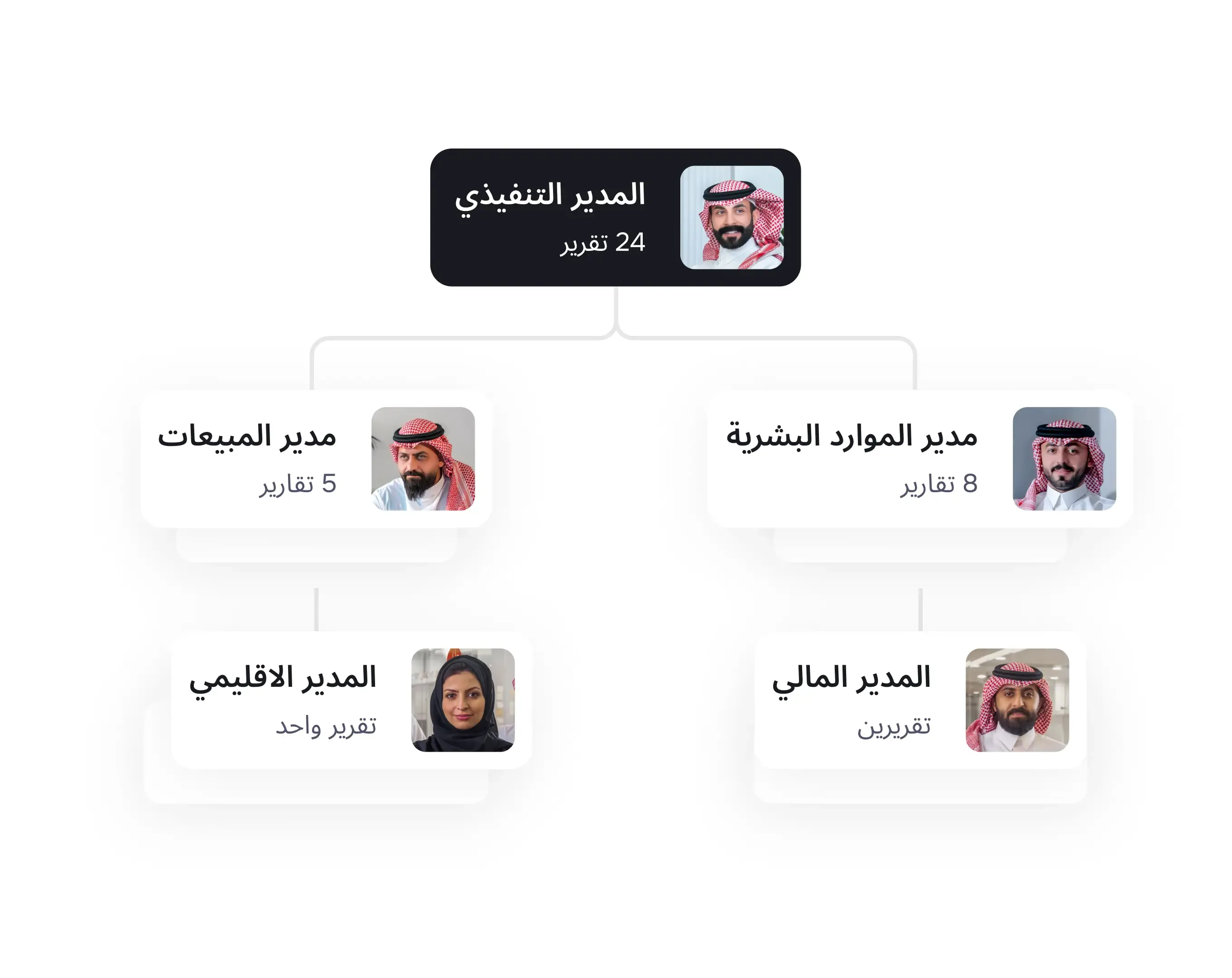 تصفح باستخدام المخطط التنظيمي