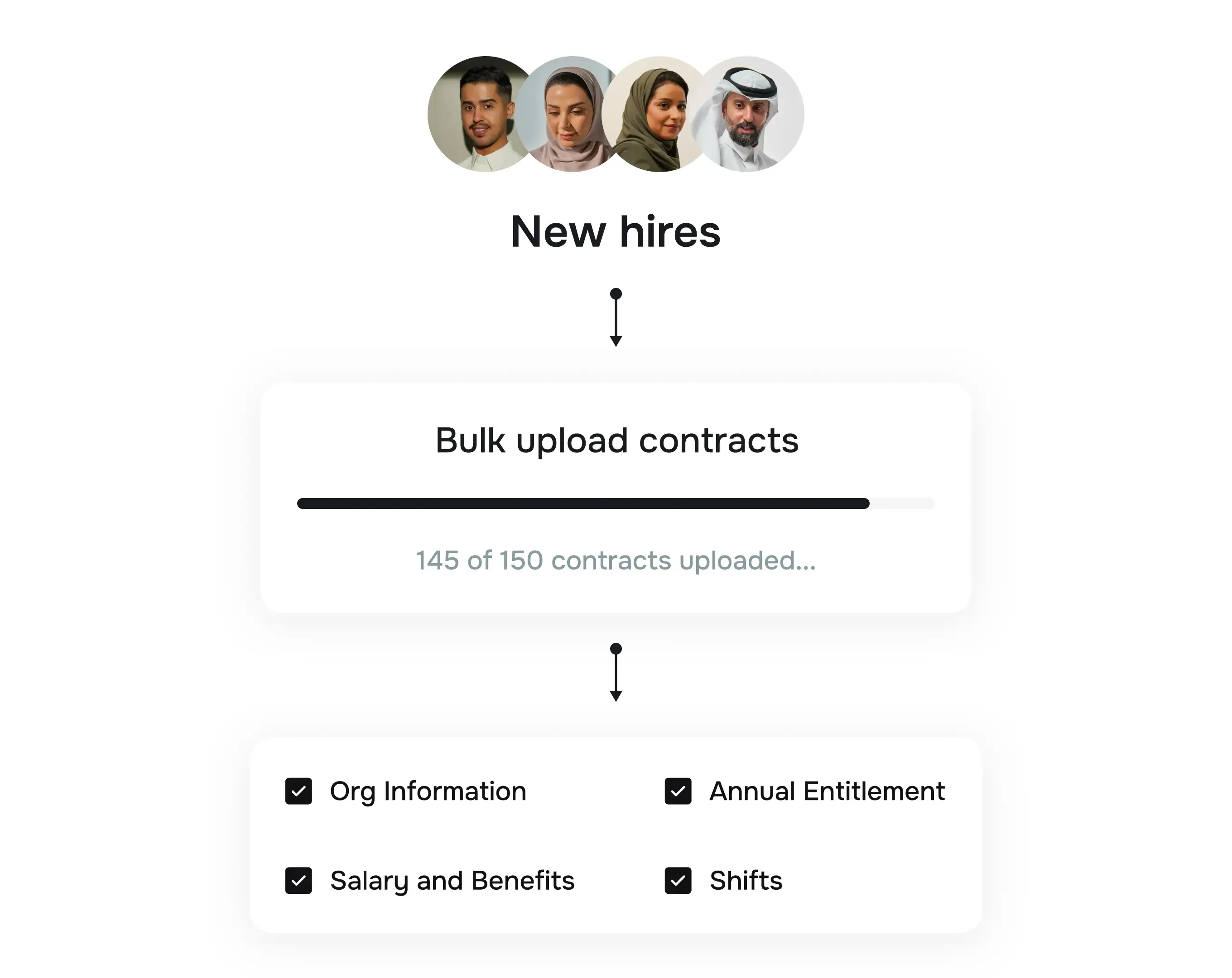 Manage new hire contract