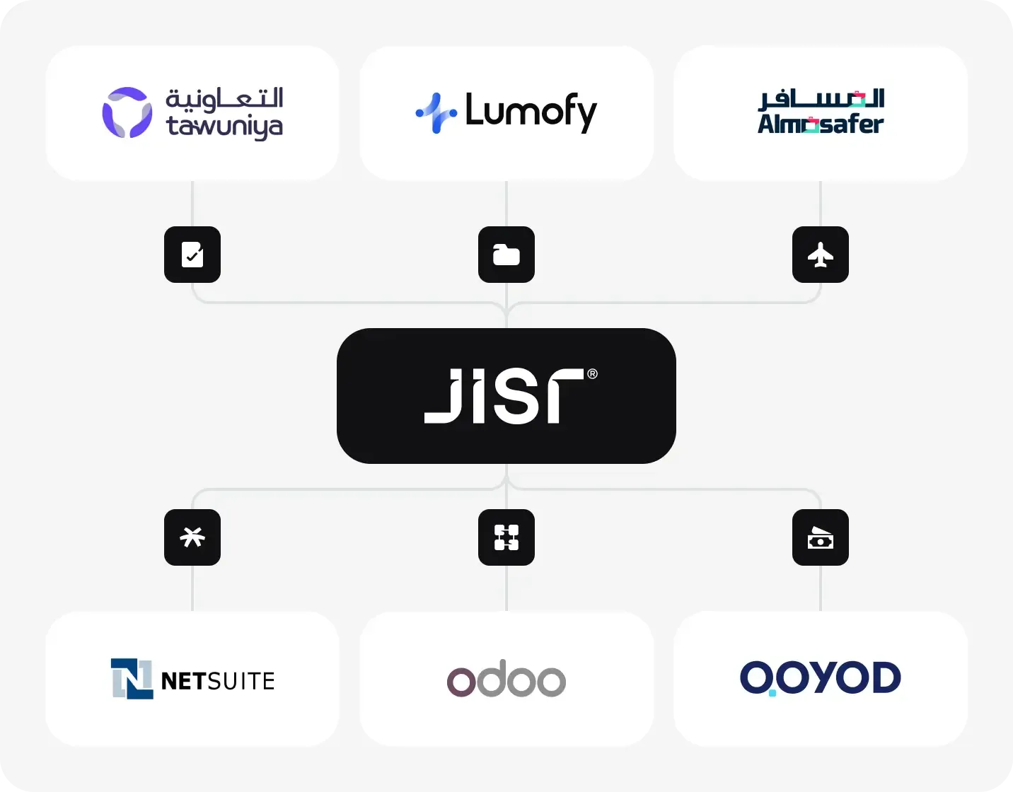 Integrations