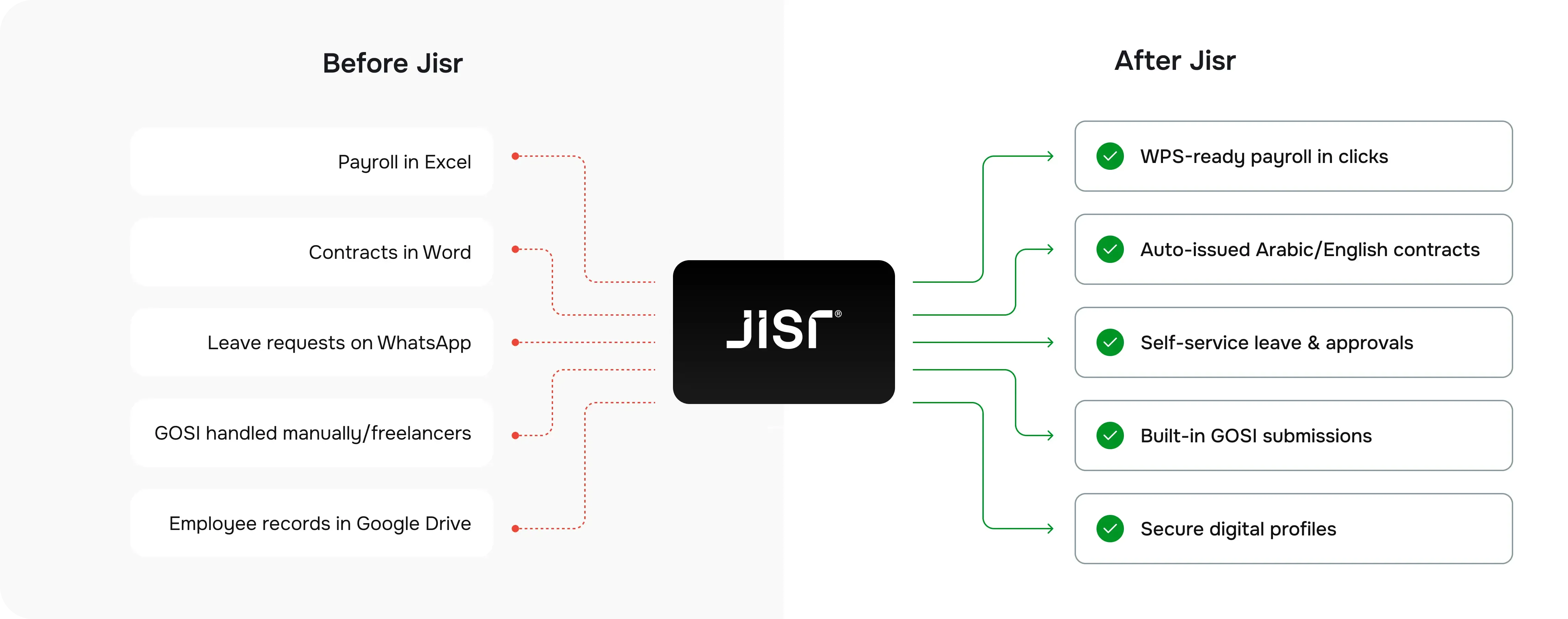How Jisr solves startup HR chaos