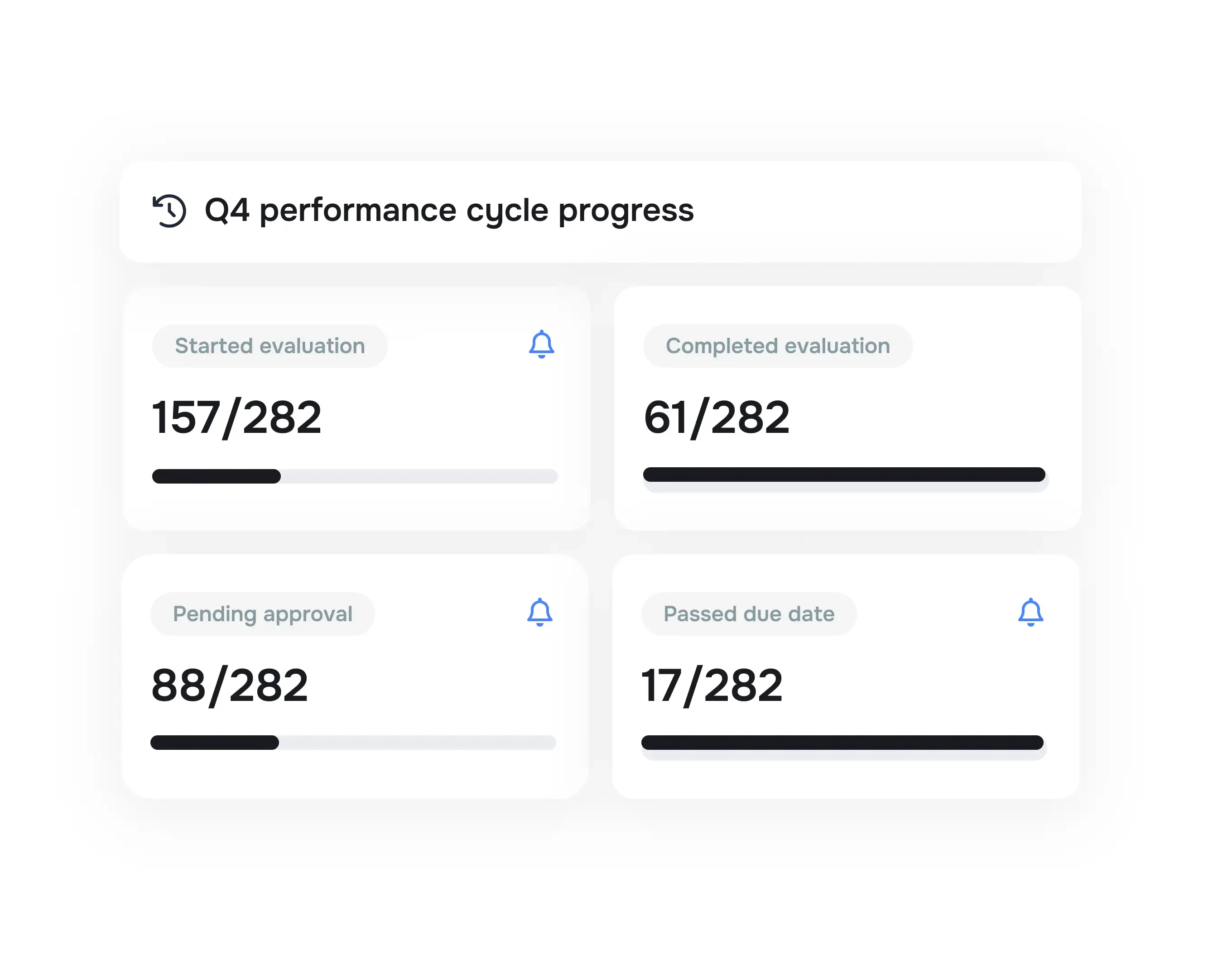 Track progress of evaluations