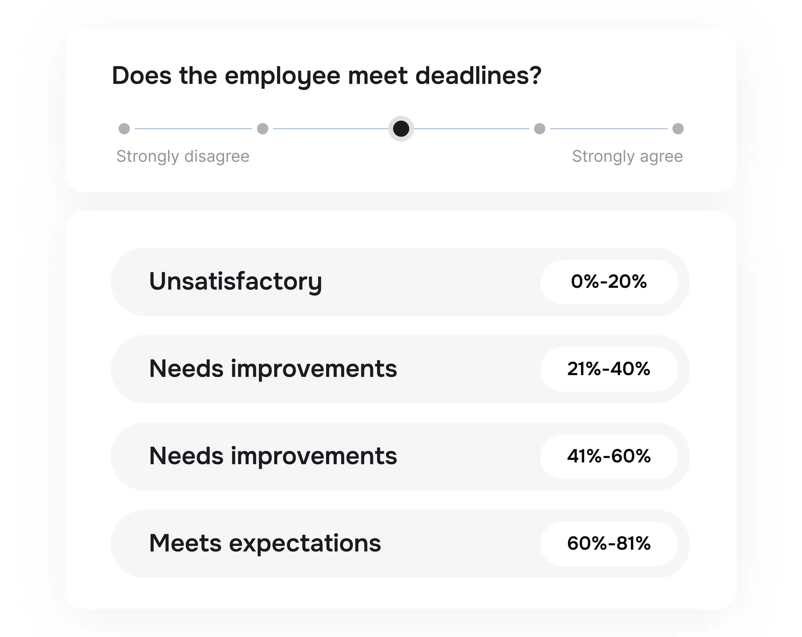 Remove bias from ratings