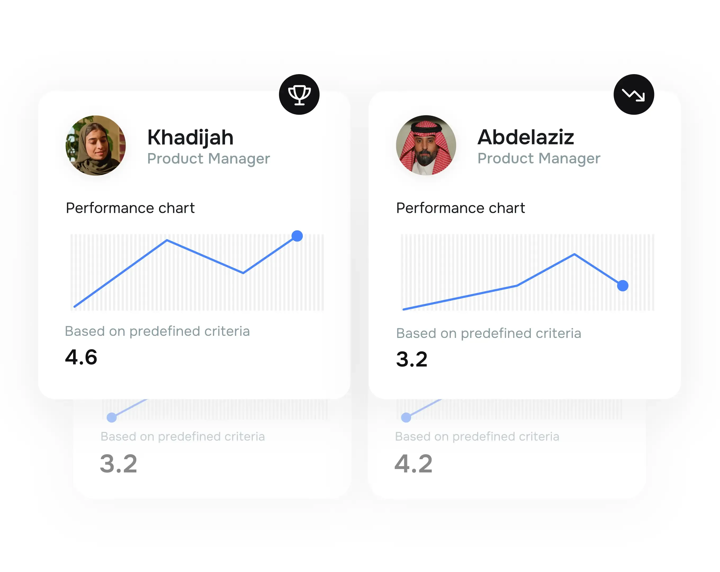 Decide employee future with data