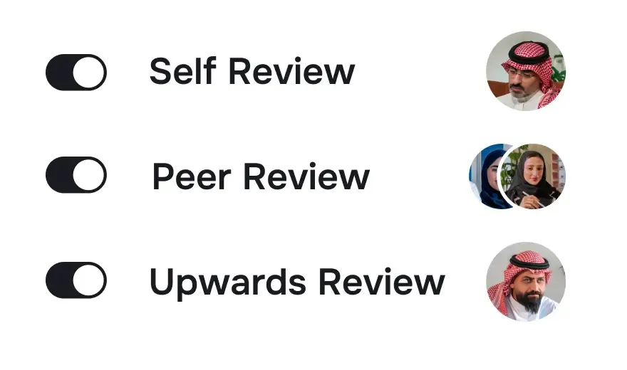 360-degree performance