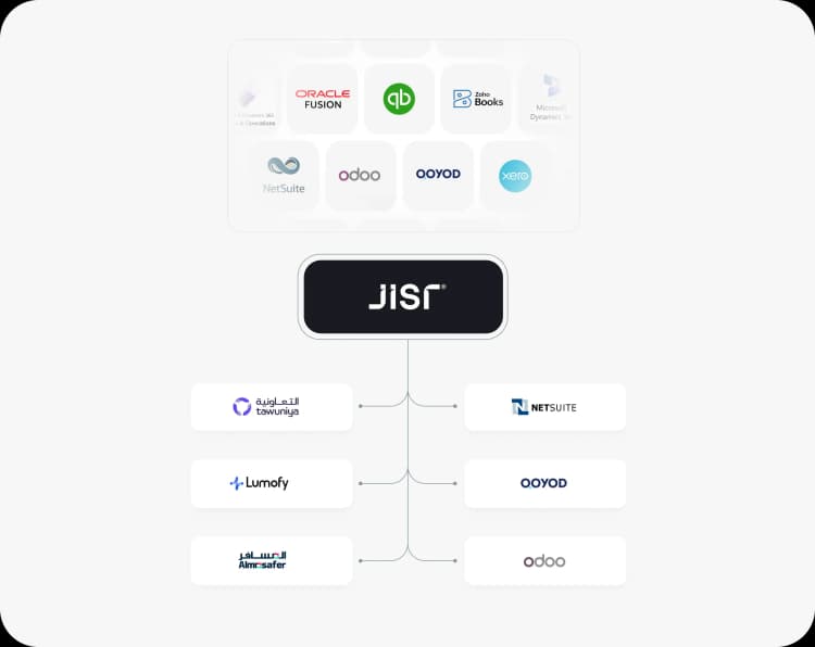 Integrate with ERPs or accounting systems