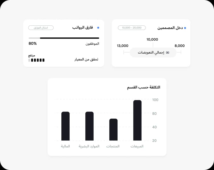 حَوِّل بيانات الموارد البشرية إلى تحليلات مالية فعَّالة
