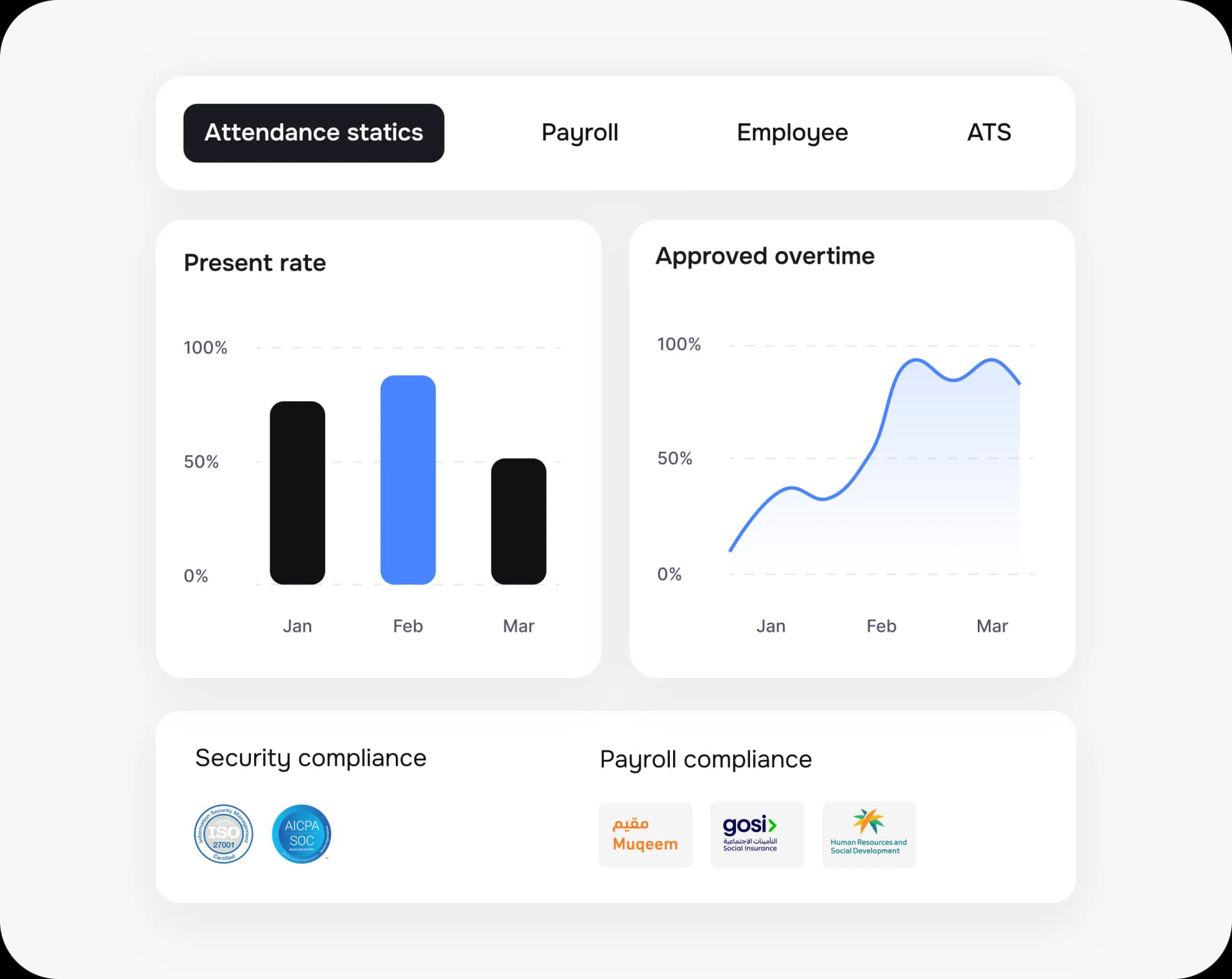 Compliance that never sleeps