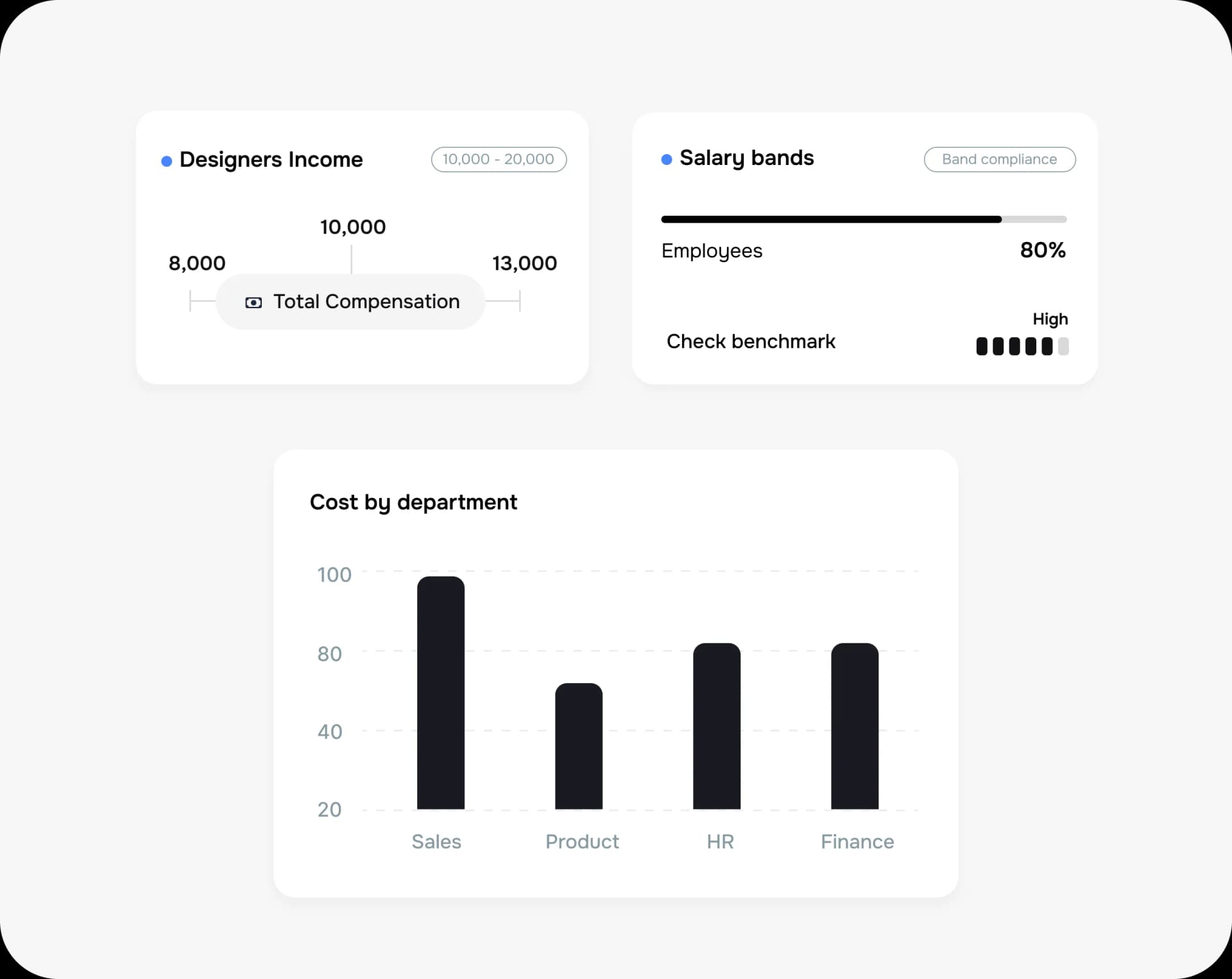 Plan headcount with compensation tools