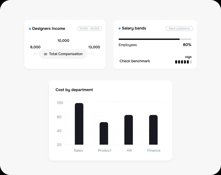Plan headcount with compensation tools