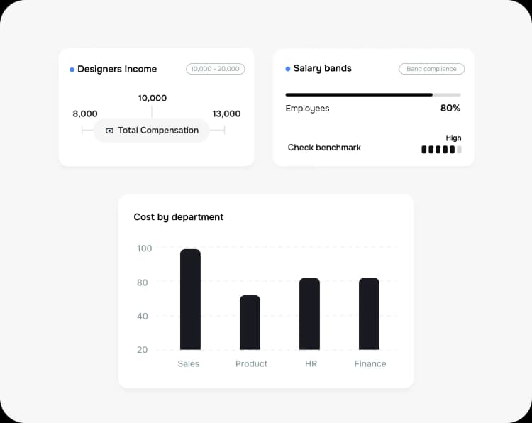 Take strategic workforce decisions with confidence