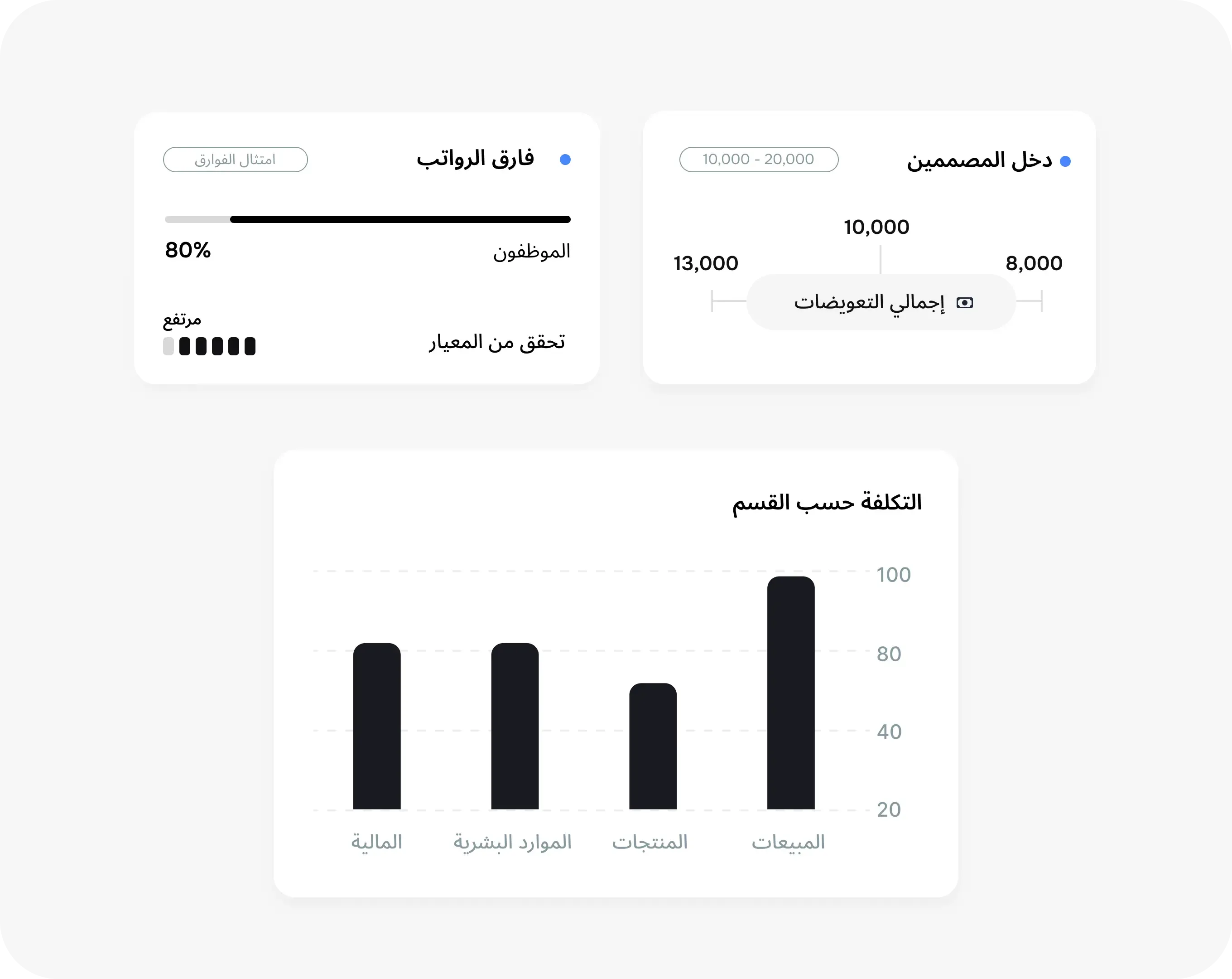 ضع خطة مناسبة لعدد موظفيك واستفد من أدوات التعويضات