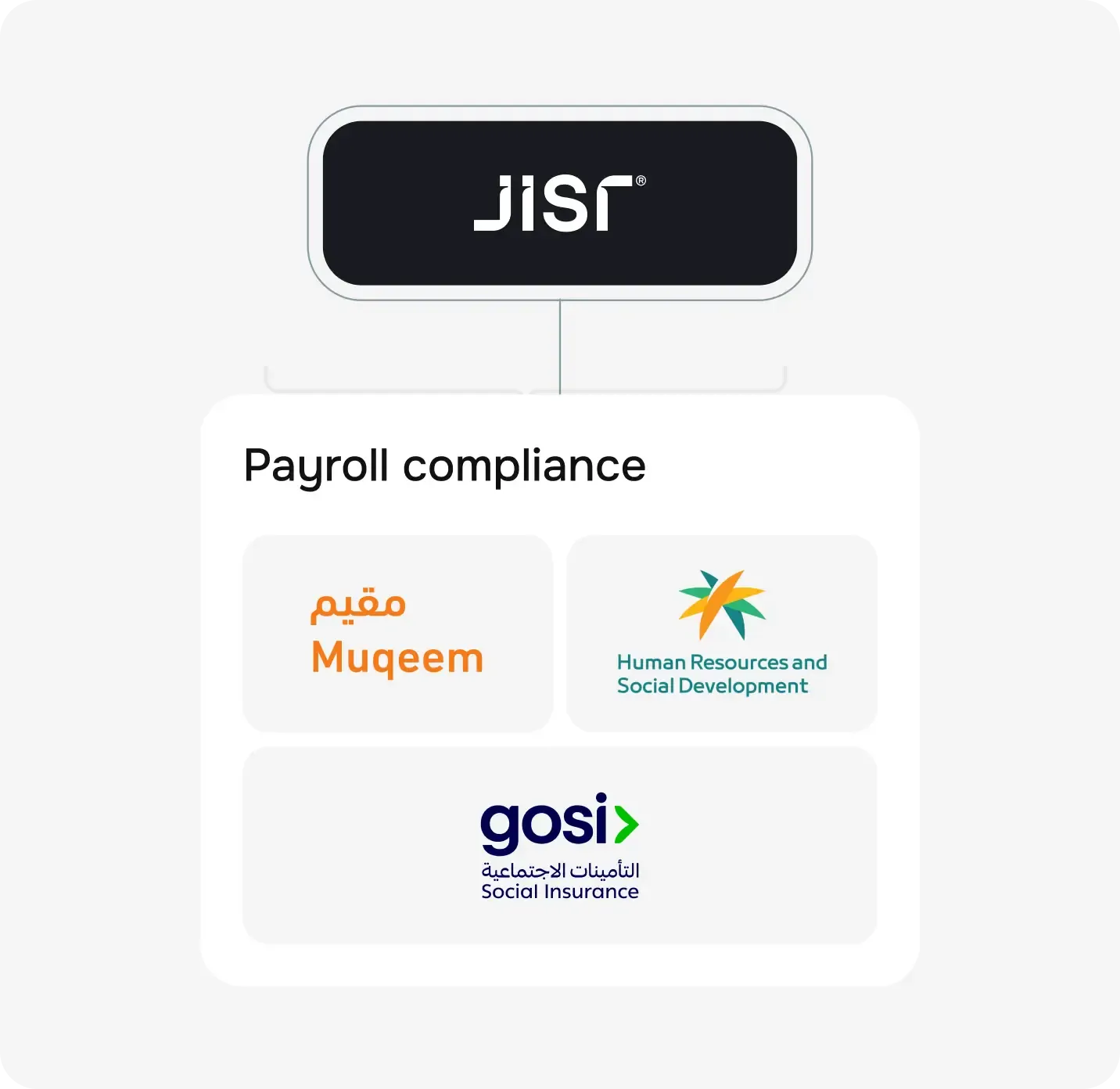 Manage payroll and compliance