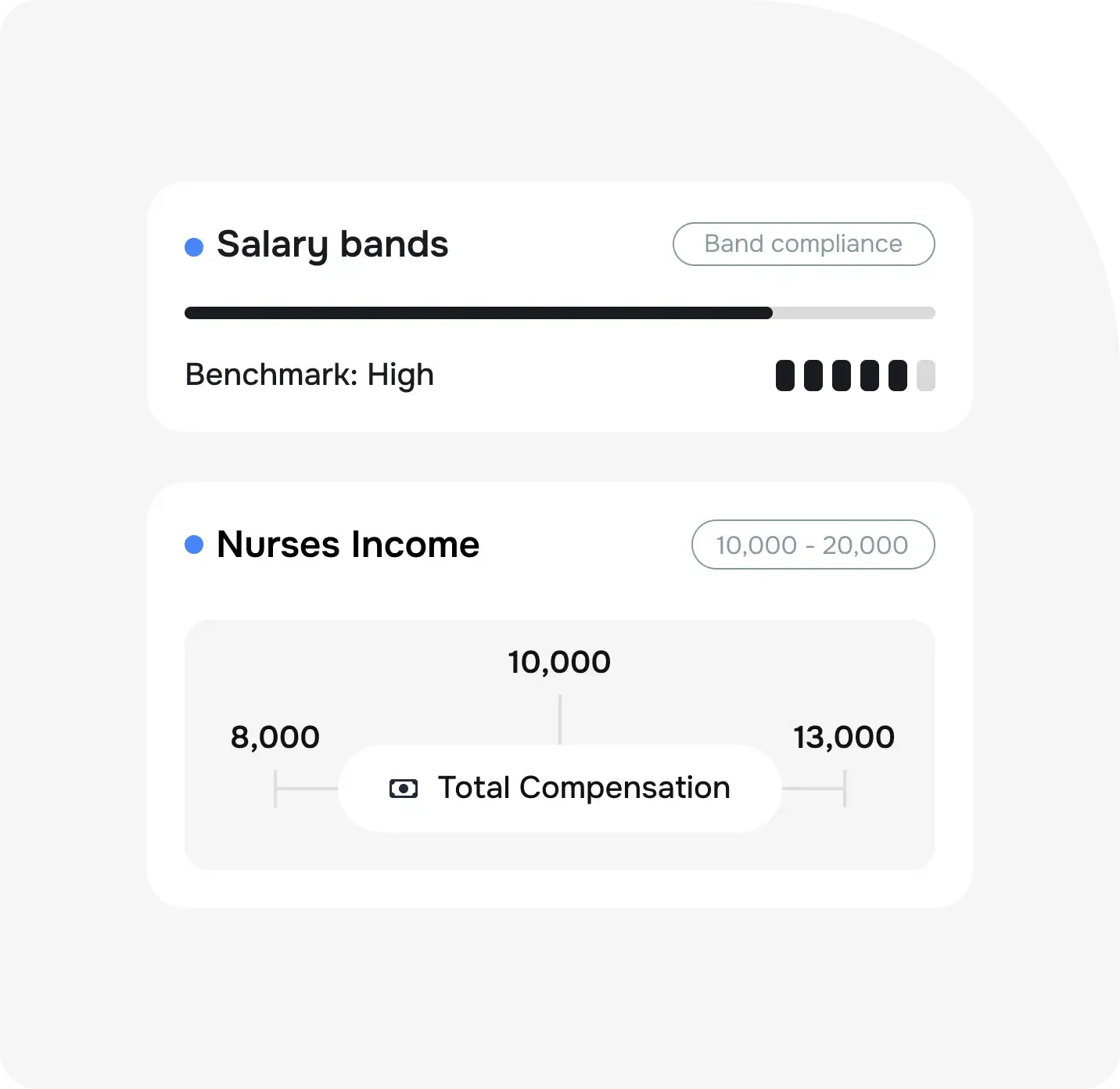 Grow your healthcare business confidently