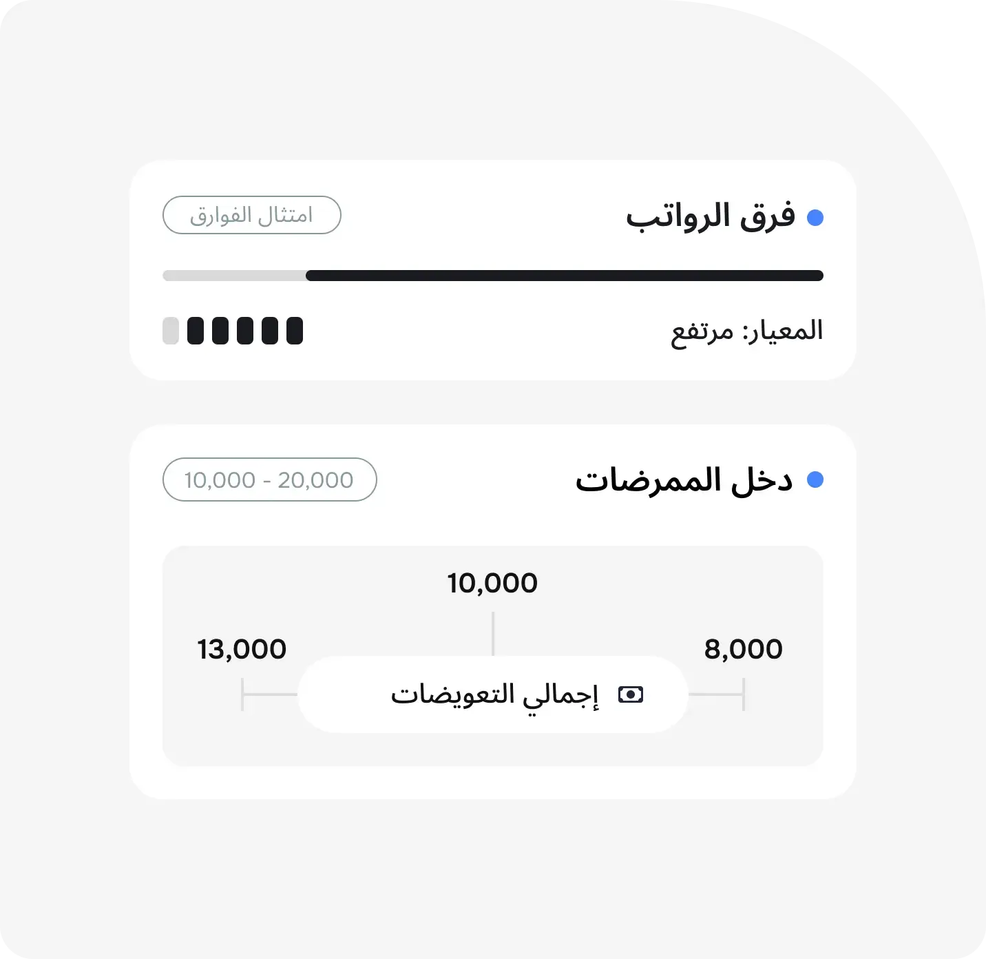 طور أعمالك في القطاع الصحي بذكاء