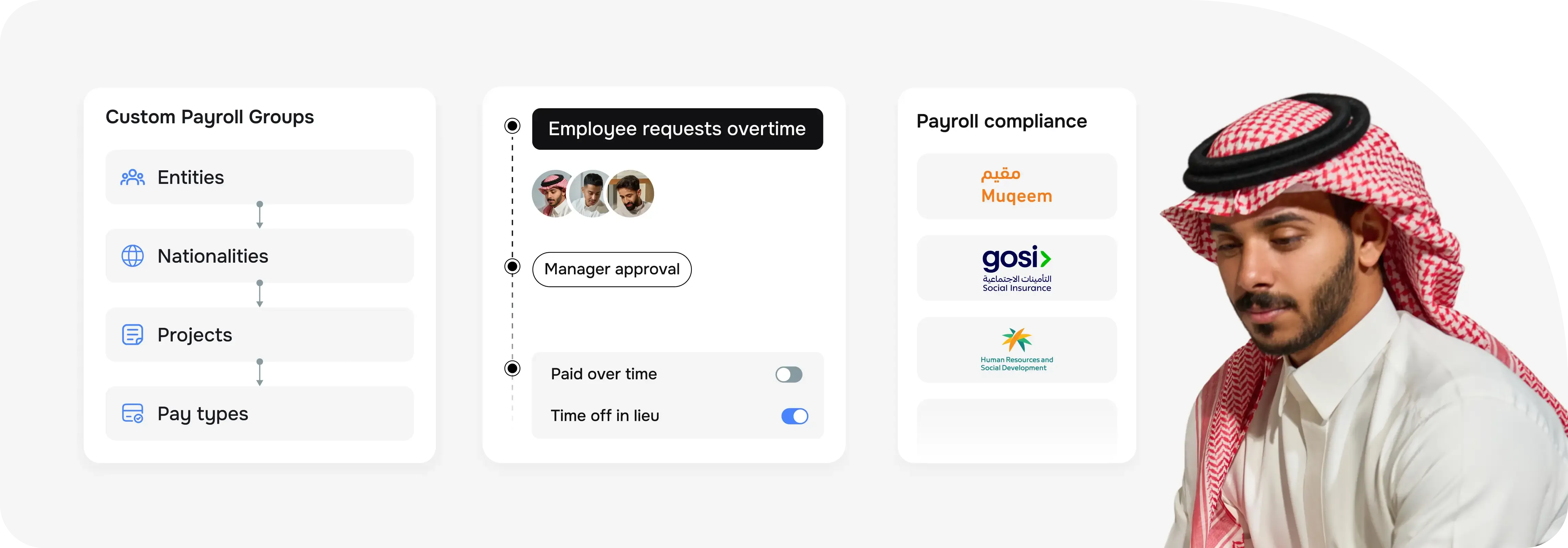 Automate payroll for complex shift patterns