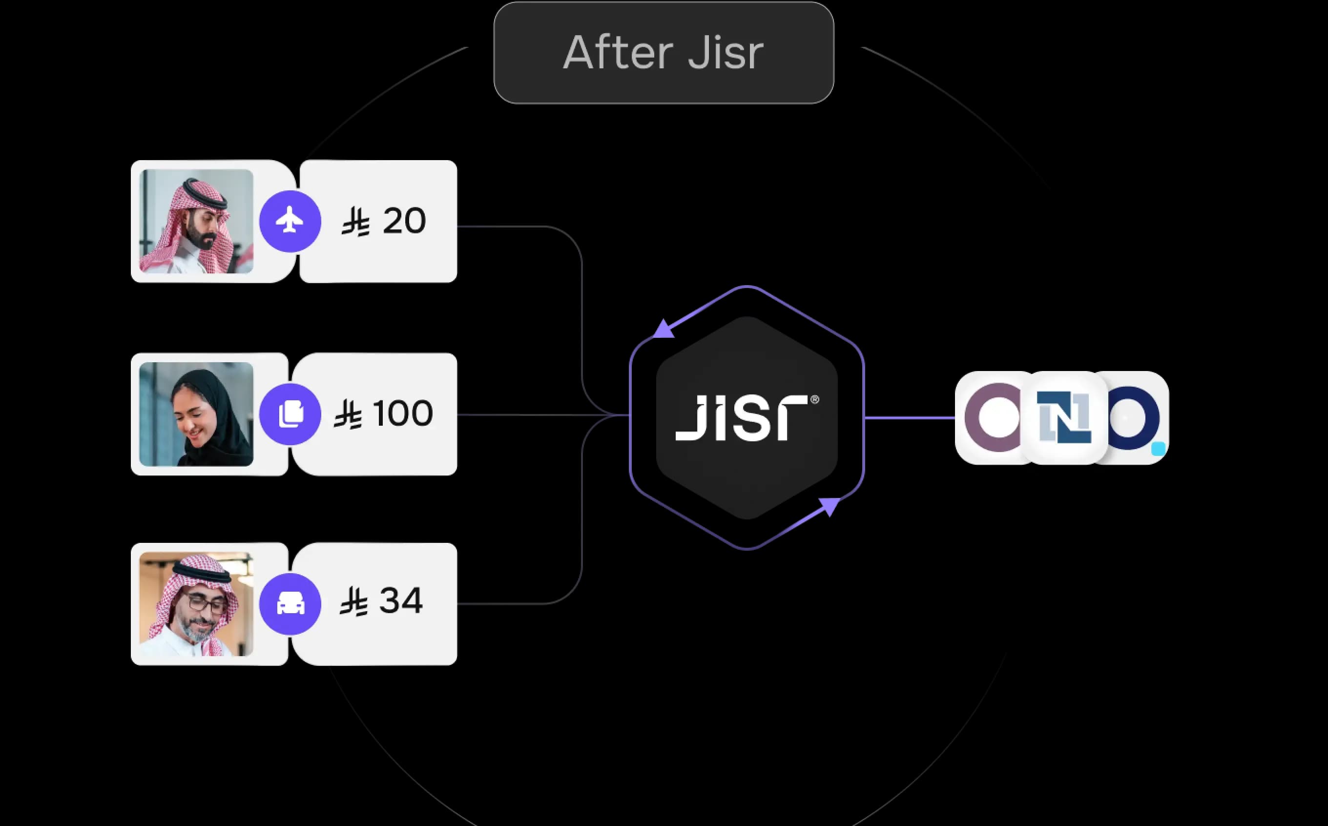 Go from chaos to control