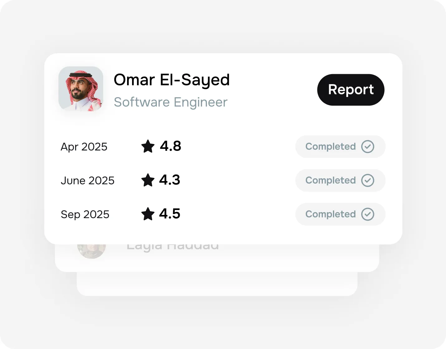 Spot and grow your top performers